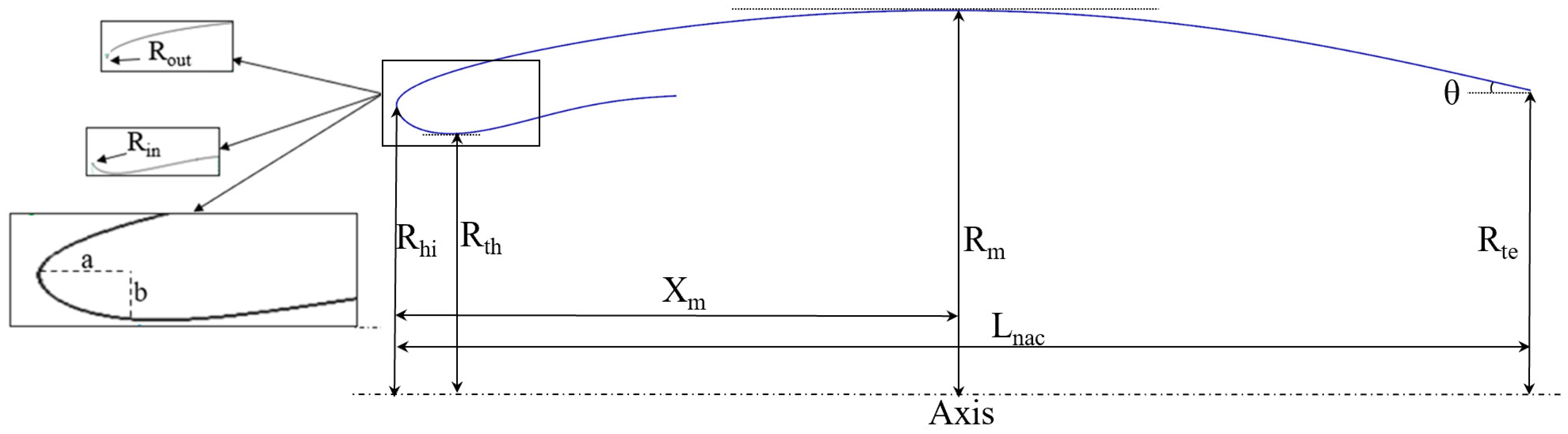 Aerodynamic Intake Profile Optimization Design for Civil Aircraft ...