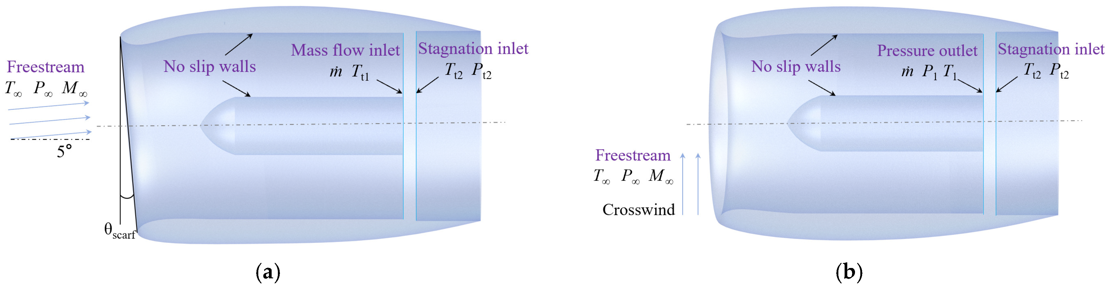 Aerodynamic Intake Profile Optimization Design for Civil Aircraft ...