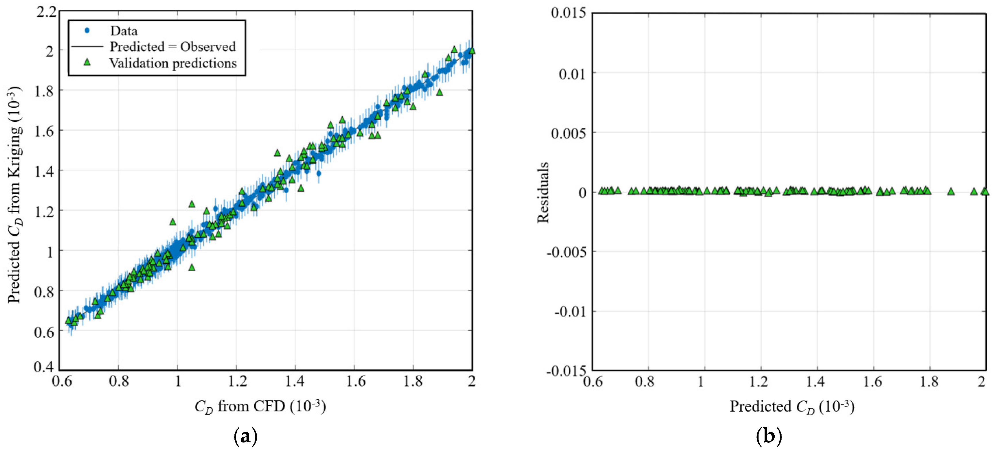 Aerodynamic Intake Profile Optimization Design for Civil Aircraft ...