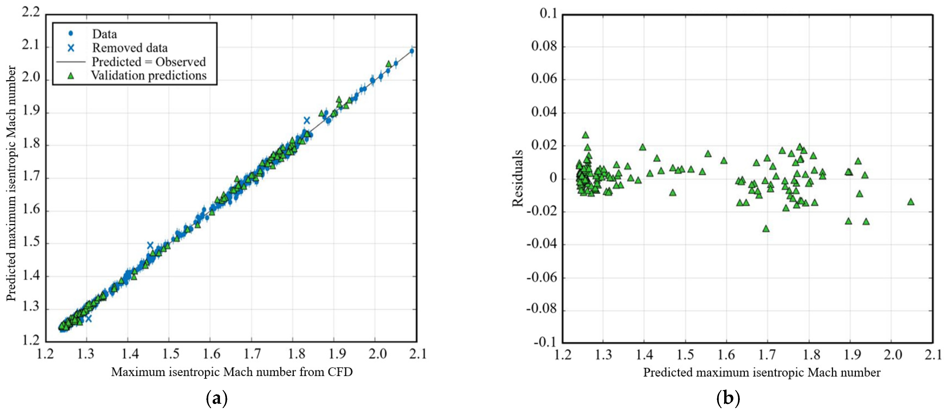 Aerodynamic Intake Profile Optimization Design for Civil Aircraft ...