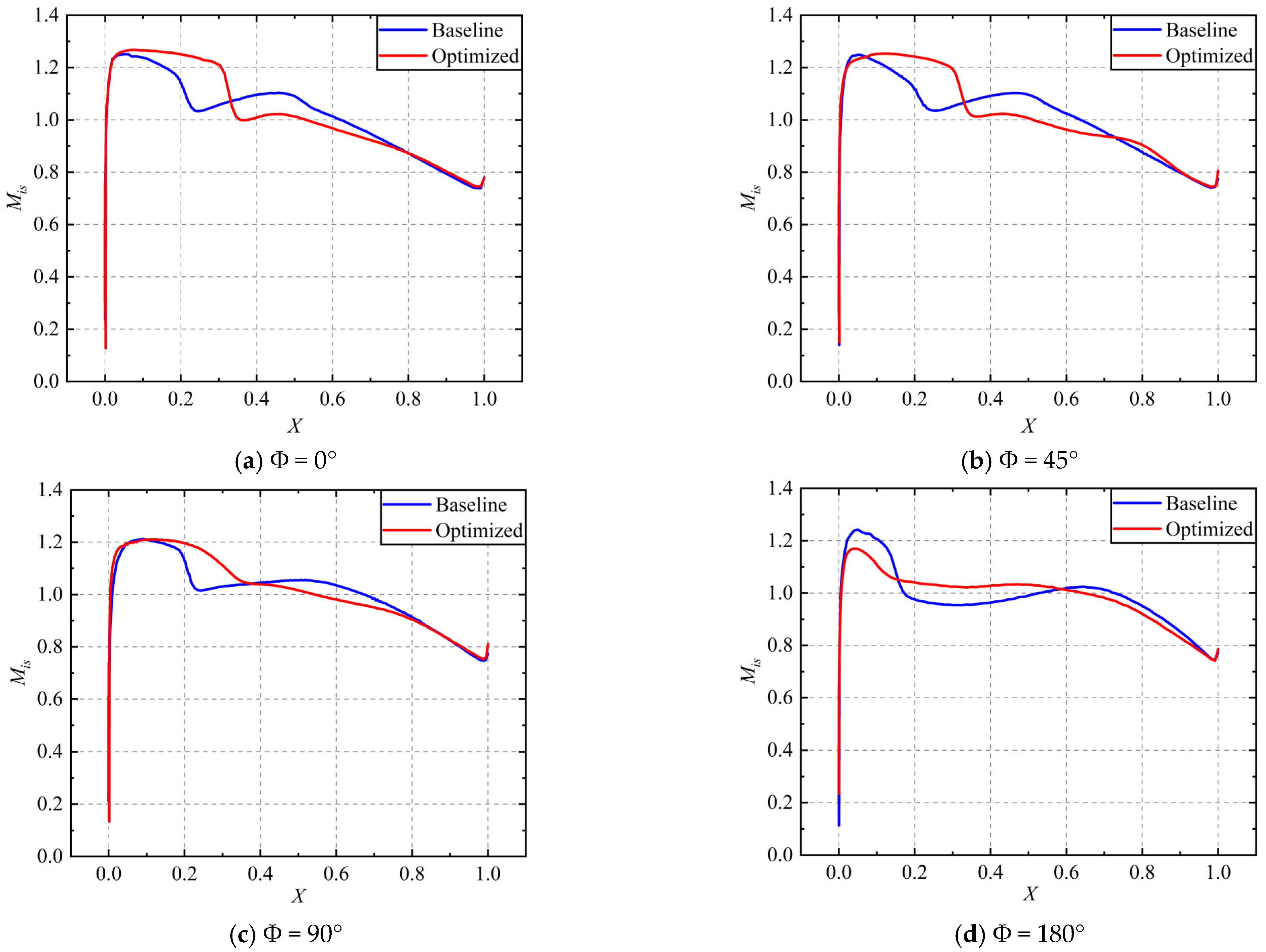 Aerodynamic Intake Profile Optimization Design for Civil Aircraft ...