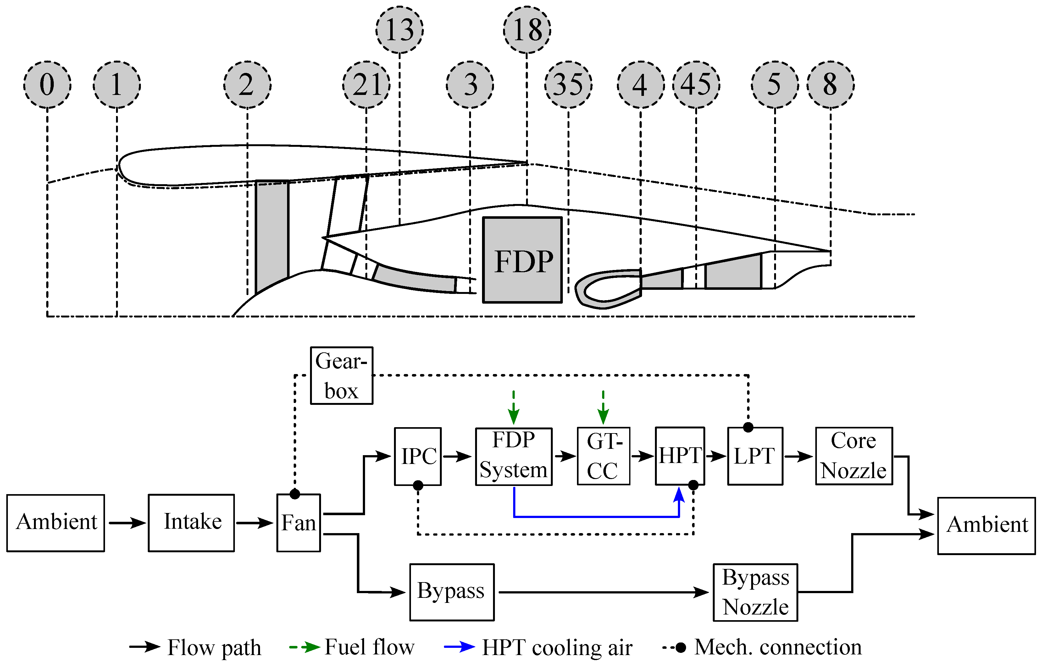 Engine Design Study for Free Double Piston Integrated Composite Cycle ...