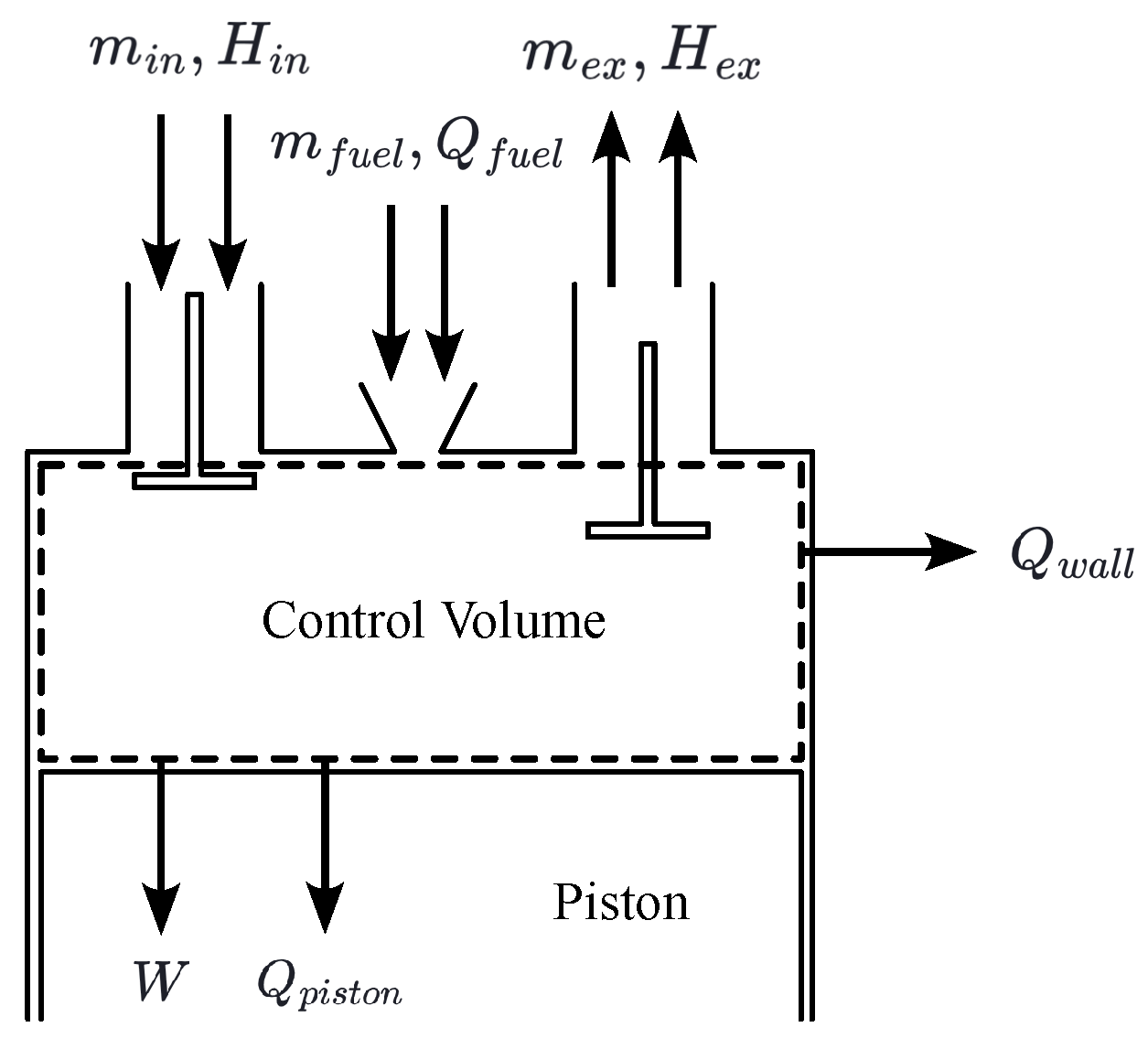 Engine Design Study for Free Double Piston Integrated Composite Cycle ...