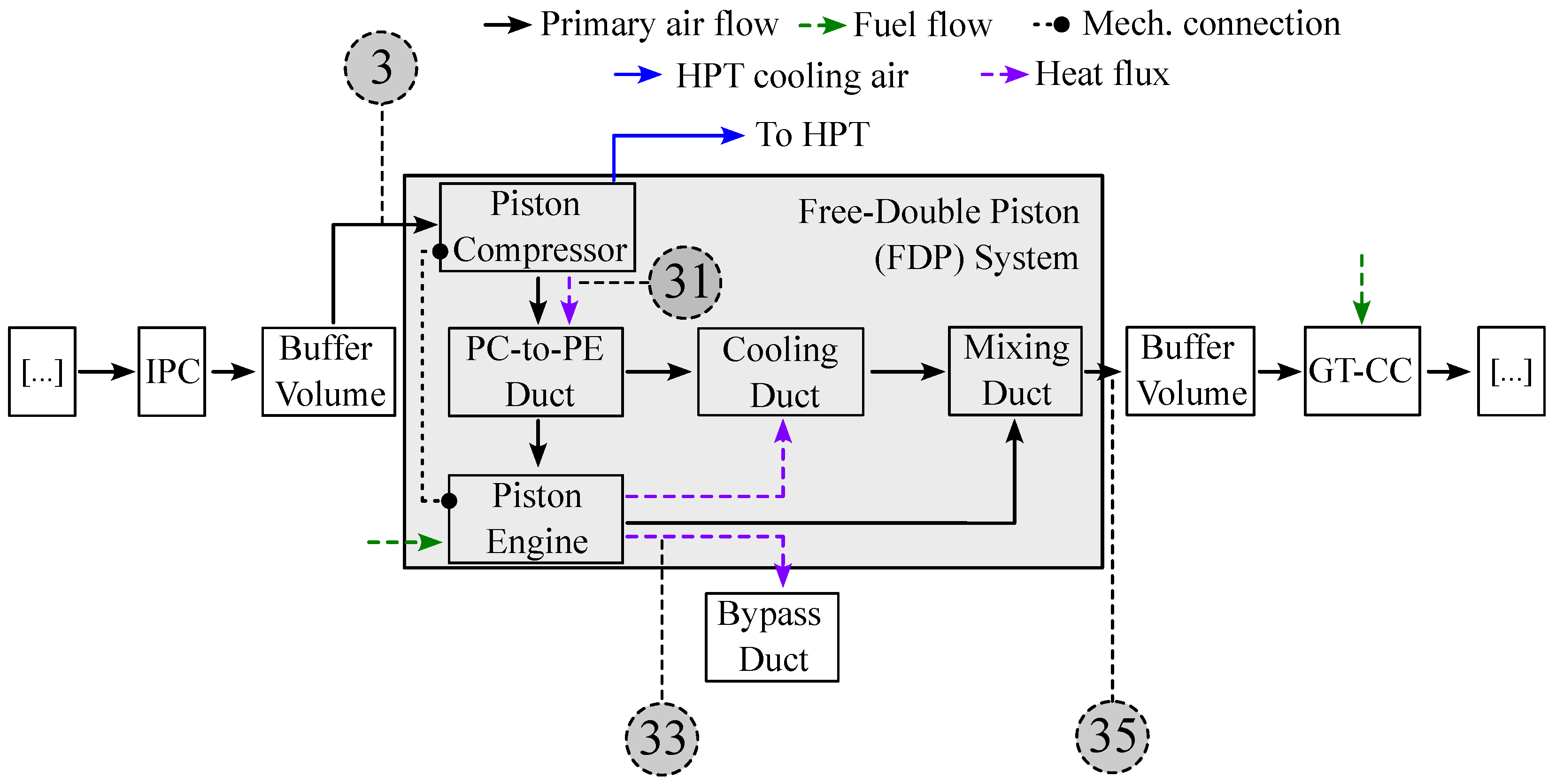 Engine Design Study for Free Double Piston Integrated Composite Cycle ...