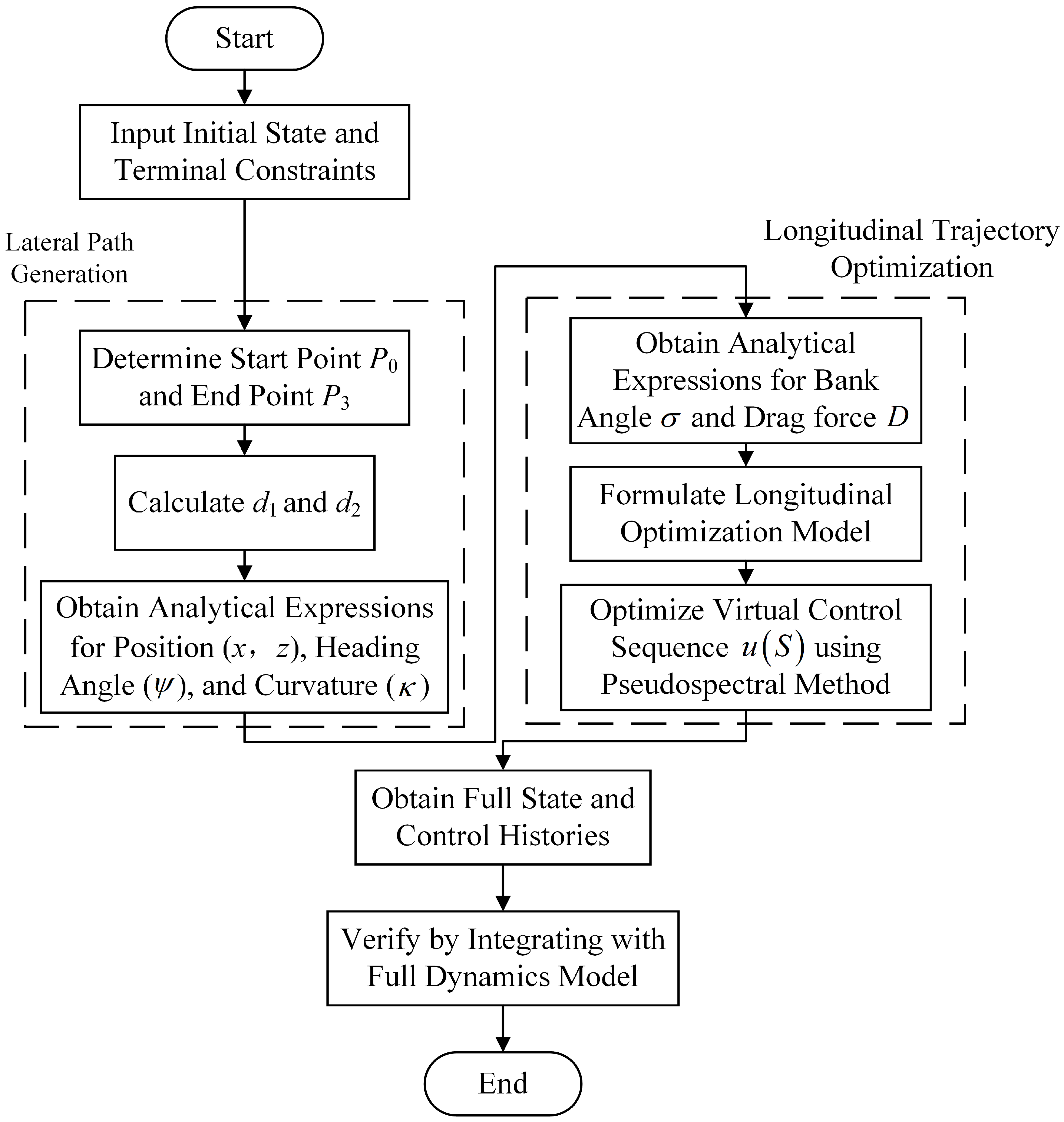 An Online Trajectory Optimization Method for the TAEM Phase Based on an ...