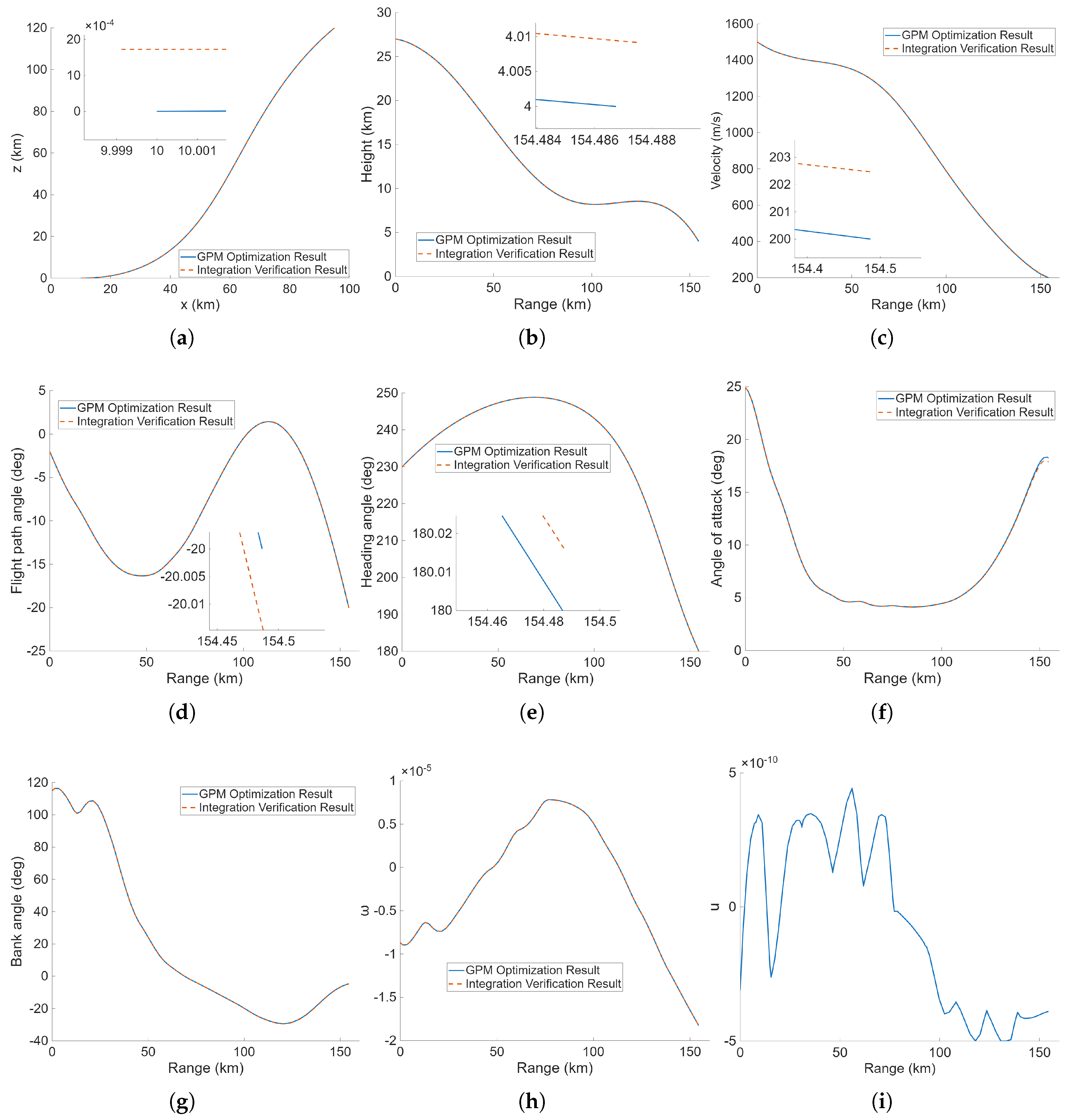 An Online Trajectory Optimization Method for the TAEM Phase Based on an ...