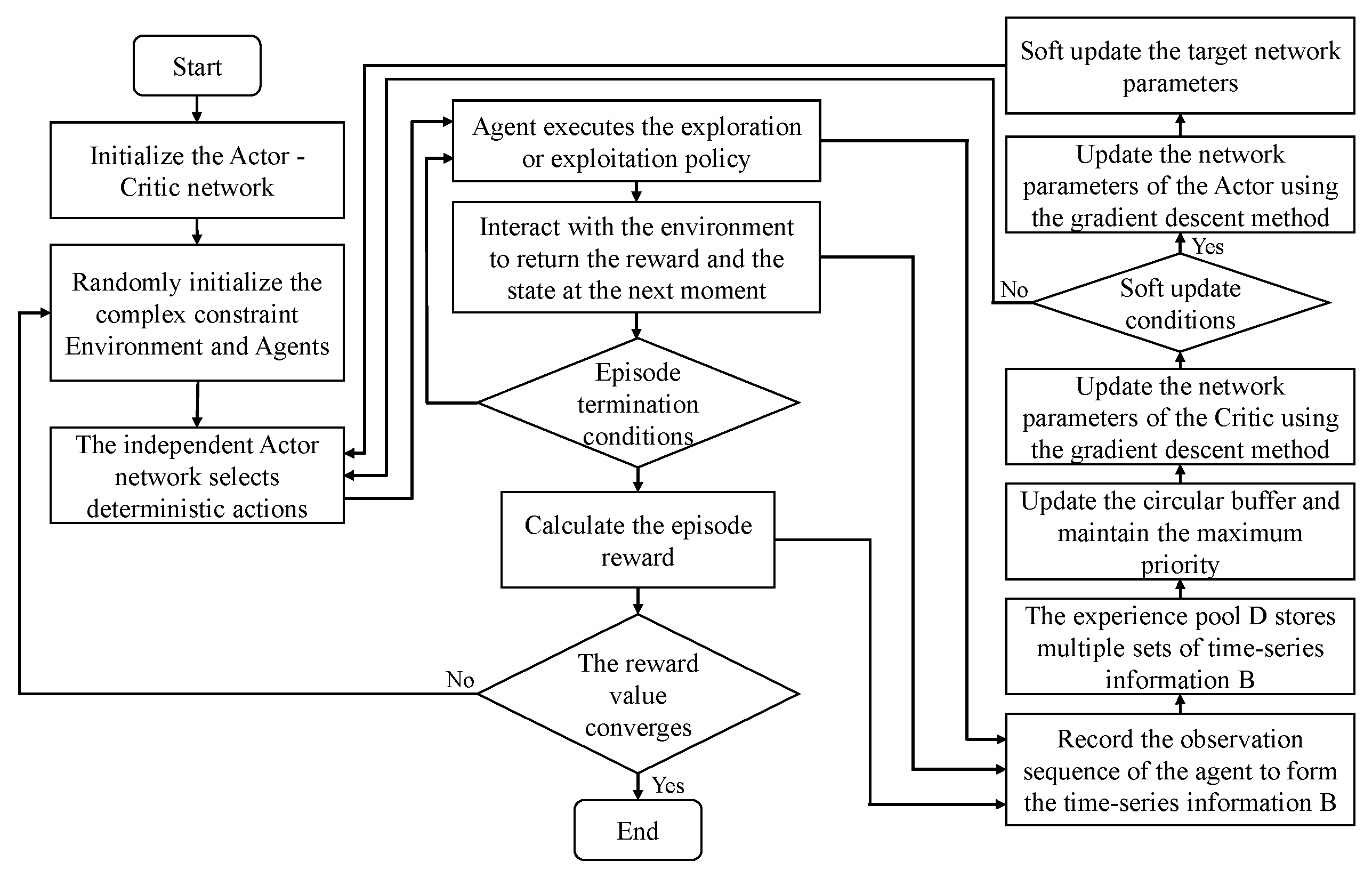 Multi-Agent Reinforcement Learning-Based Intelligent Game Guidance with ...