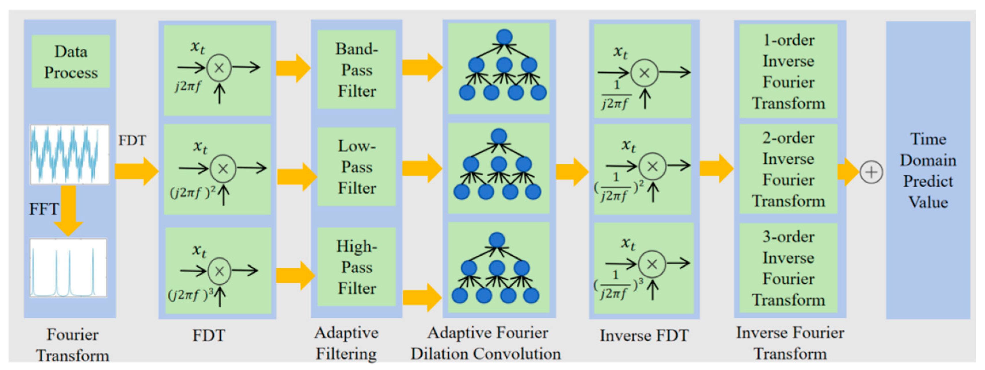 Digital Twin-Driven TLE Error Correction for Precise LEO Satellite ...