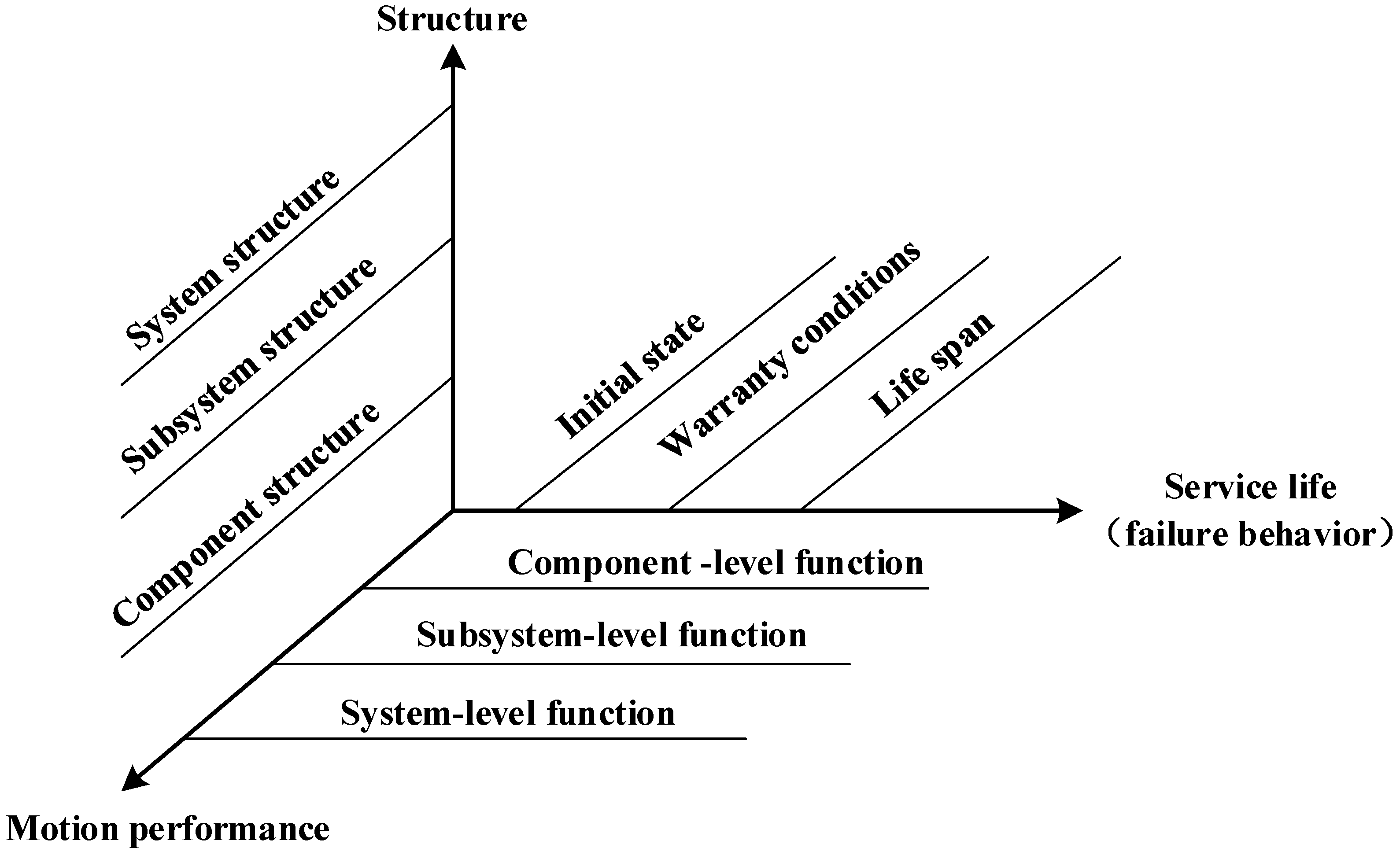 Reliability Allocation Method for Aircraft Mechanical Systems Involving ...