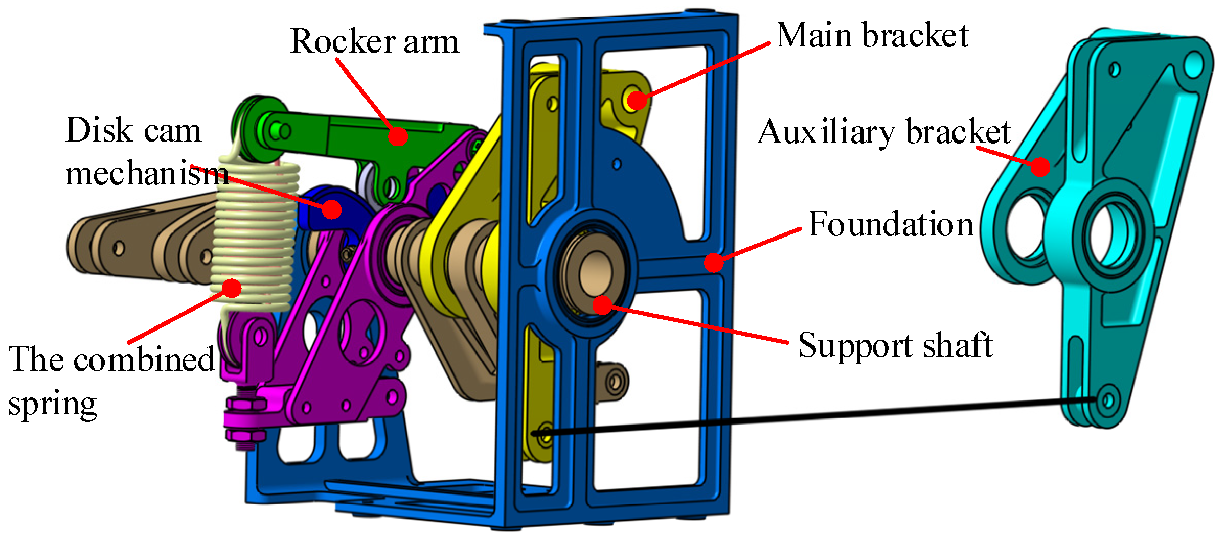 Reliability Allocation Method for Aircraft Mechanical Systems Involving ...