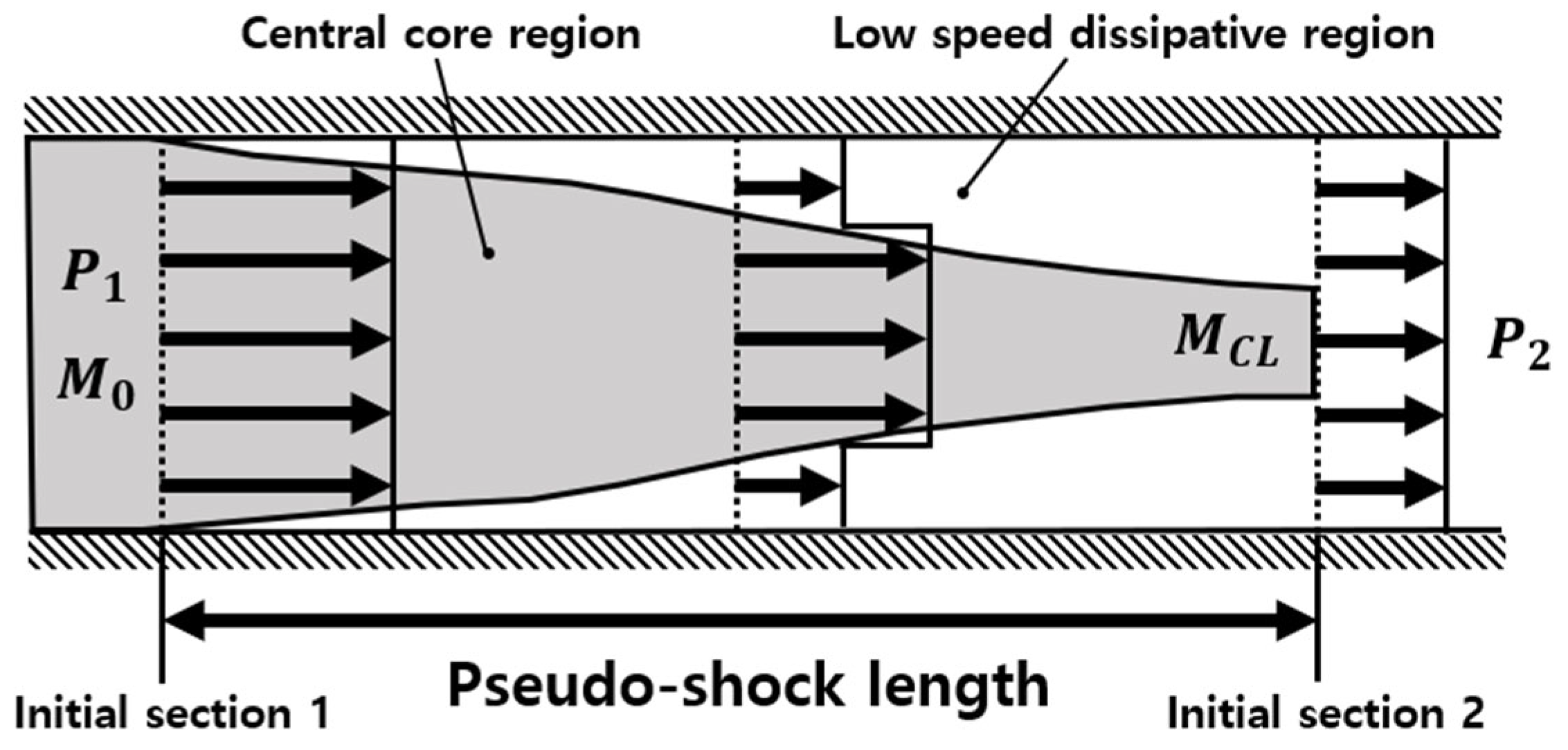 Rocket Engine Flow Quasi-One-Dimensional Reacting-Flow Modeling for Rocket-Based Combined ...