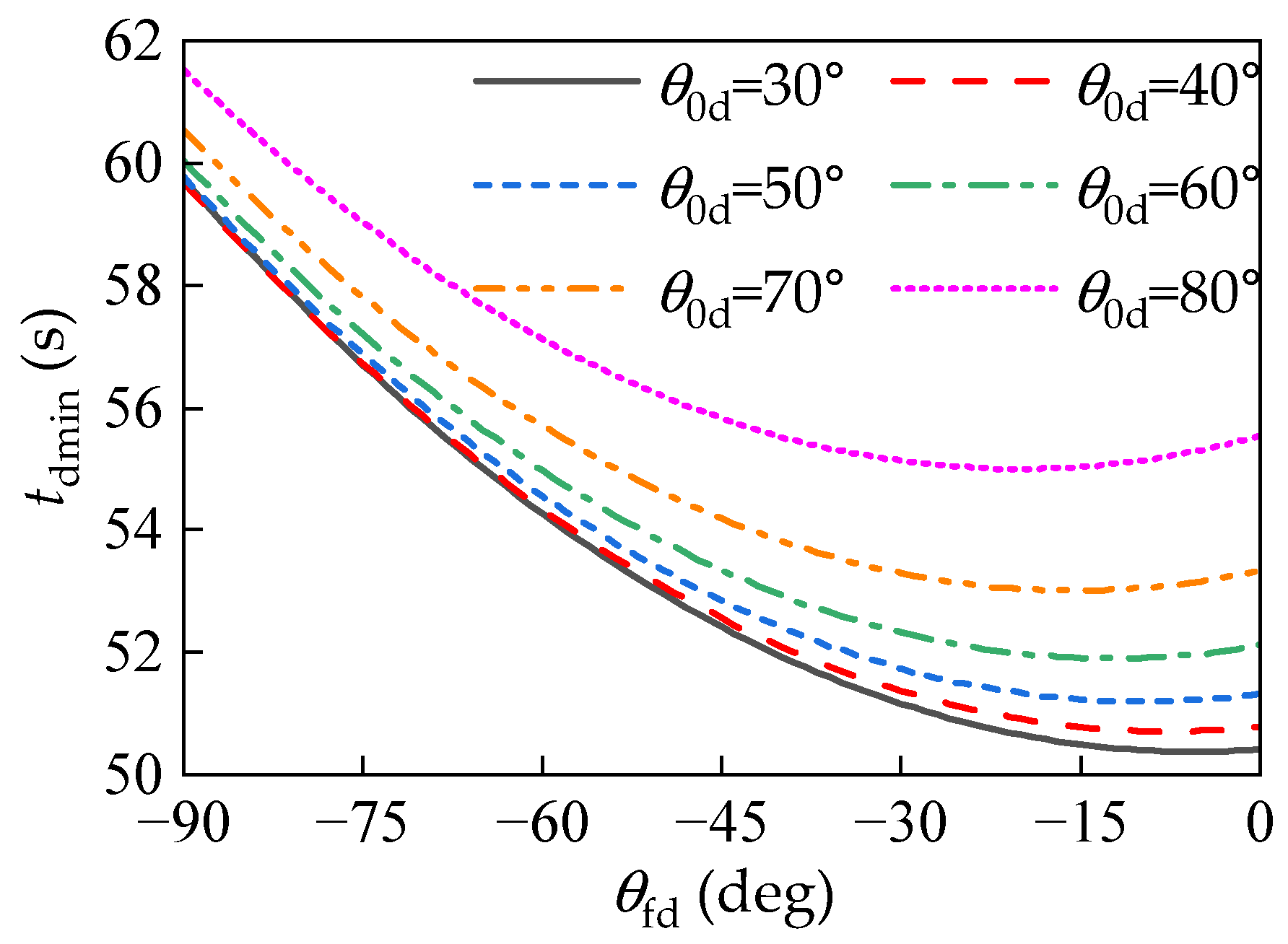 Path Angle A Flight Path Angle Reconstruction-Based Polynomial Guidance Law with ...