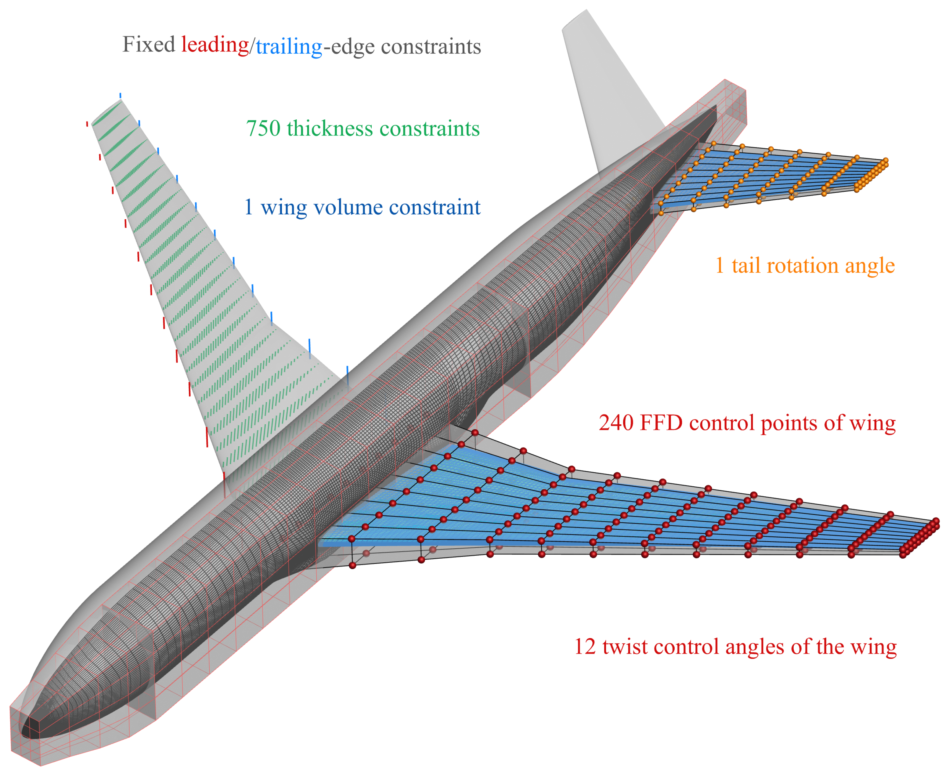 Transfer Optimization for Efficient Aerodynamic Shape Design