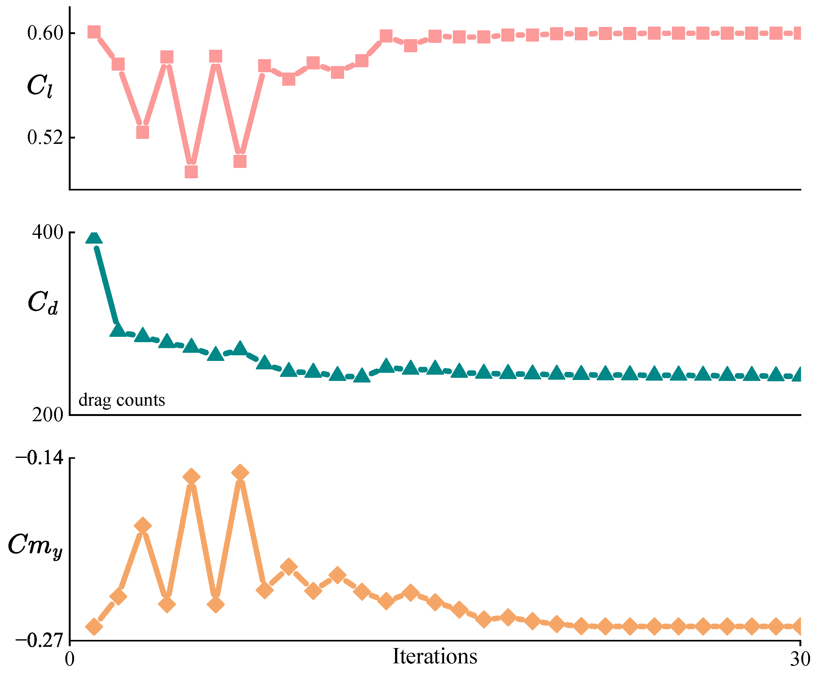 Transfer Optimization for Efficient Aerodynamic Shape Design