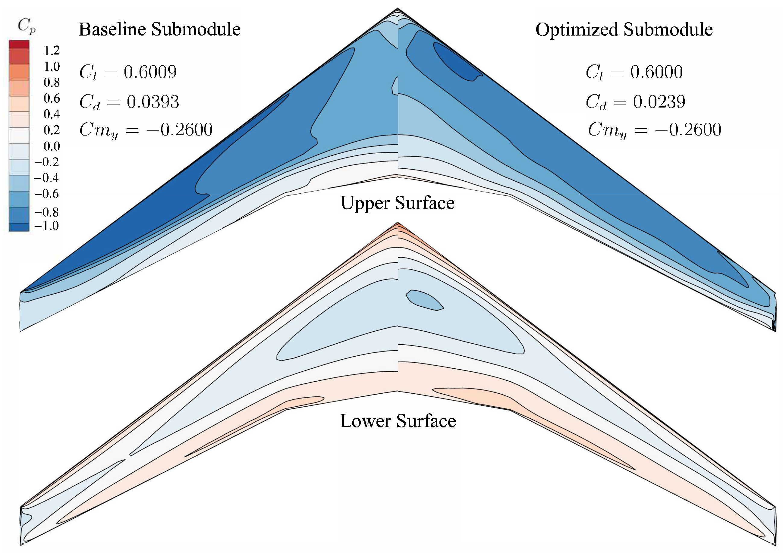 Transfer Optimization for Efficient Aerodynamic Shape Design