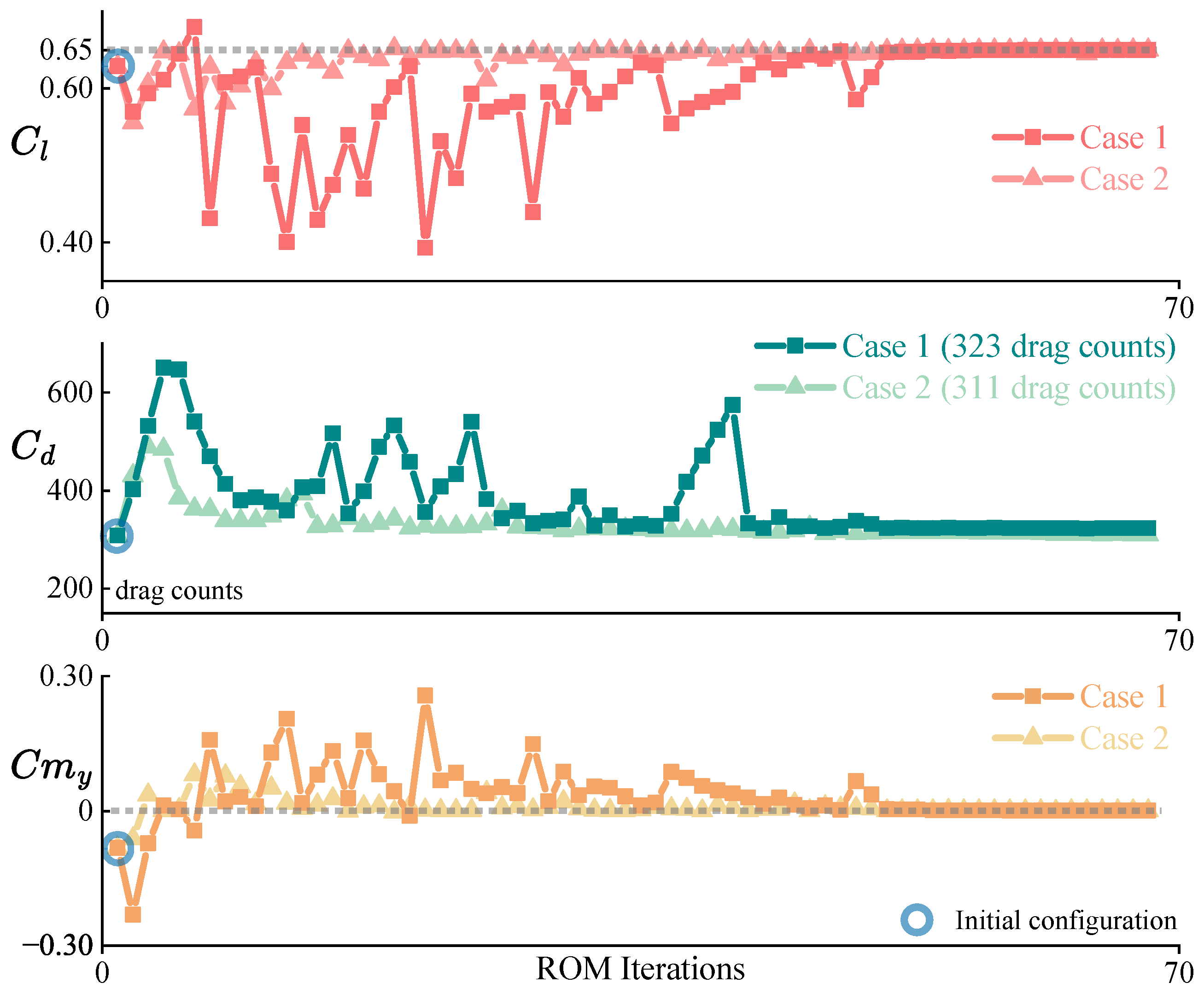 Transfer Optimization for Efficient Aerodynamic Shape Design