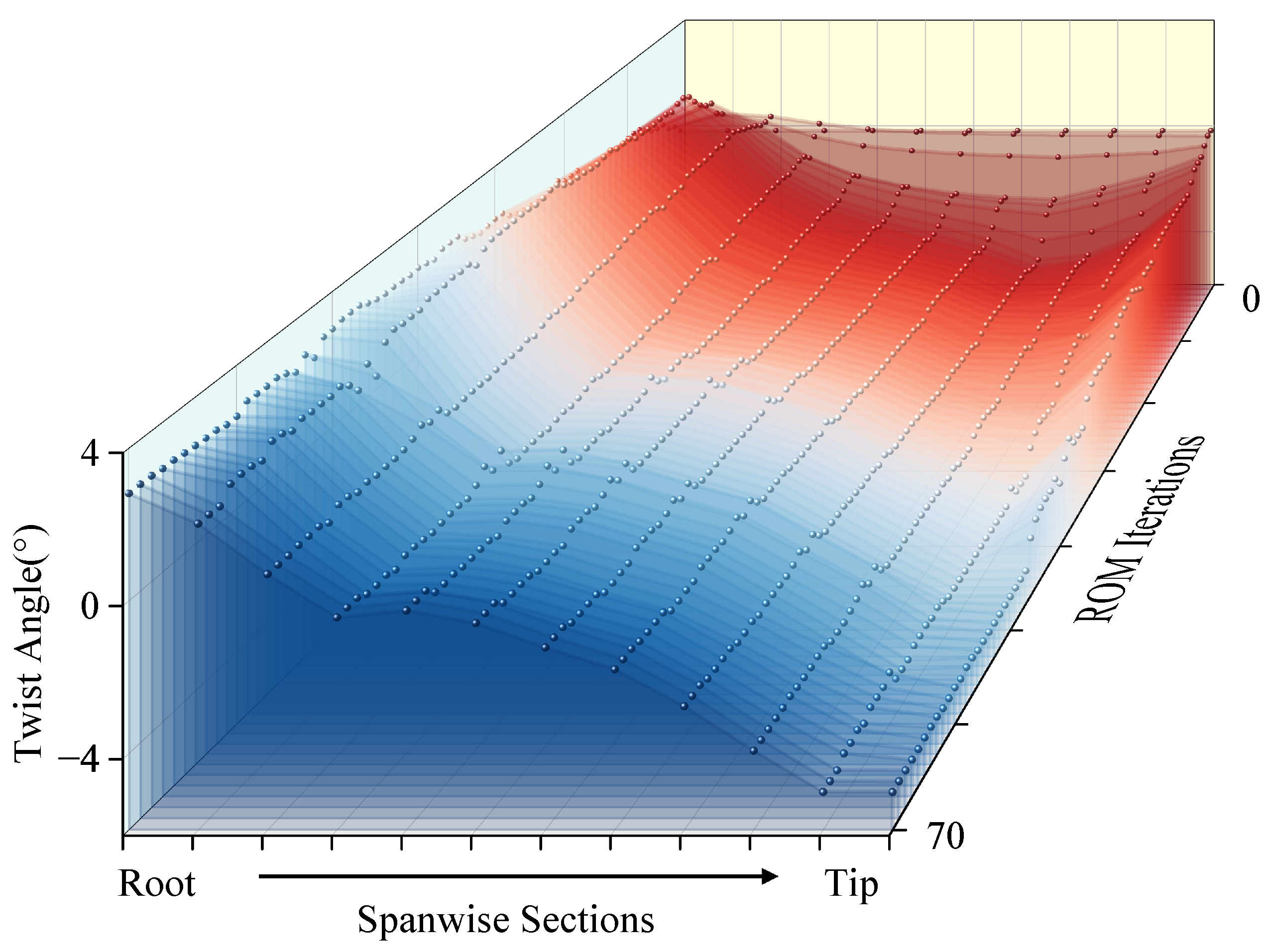 Transfer Optimization for Efficient Aerodynamic Shape Design