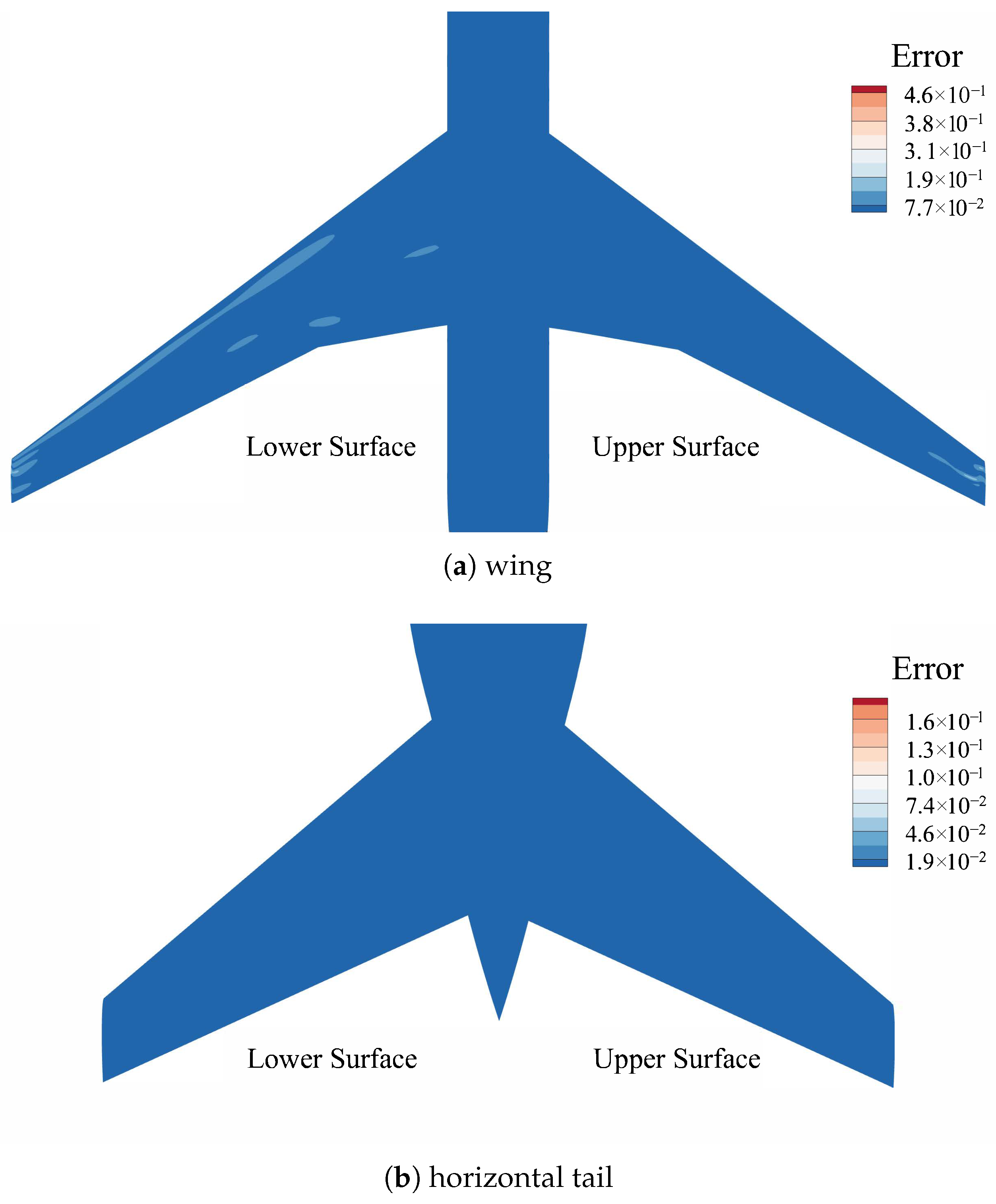 Transfer Optimization for Efficient Aerodynamic Shape Design