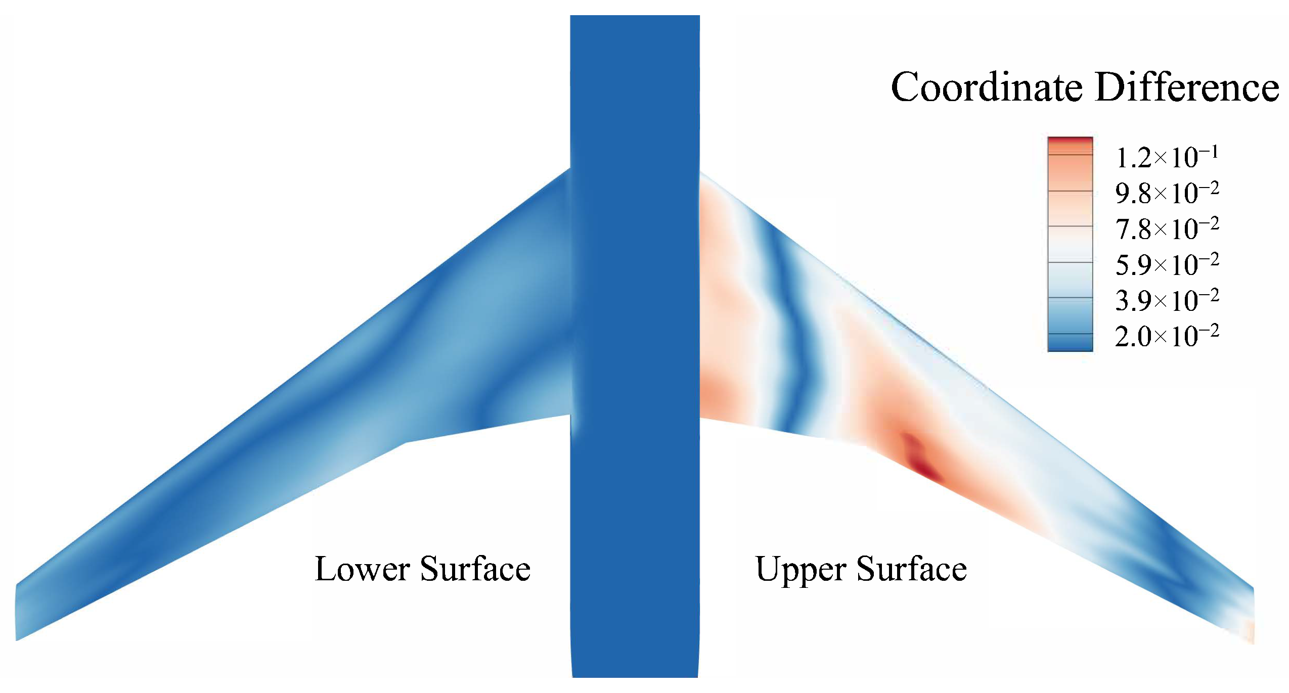 Transfer Optimization for Efficient Aerodynamic Shape Design
