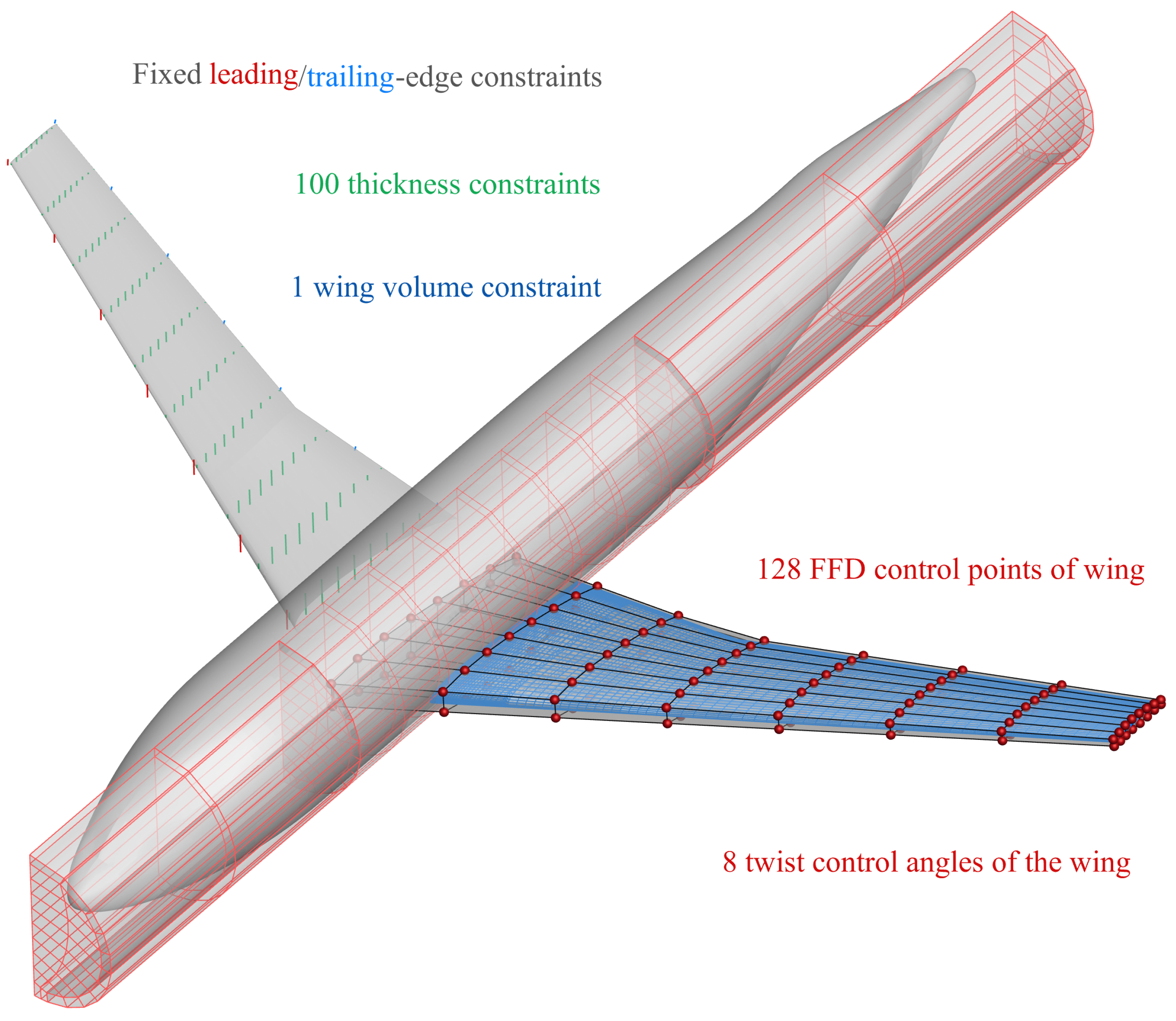 Transfer Optimization for Efficient Aerodynamic Shape Design