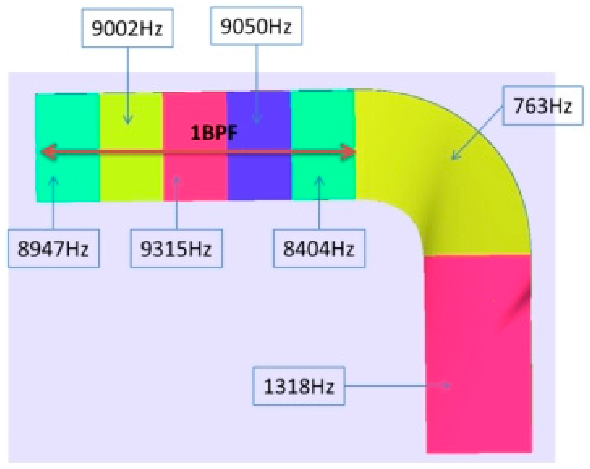 An Efficient High-Frequency Design Methodology for APU Inlet Mufflers ...