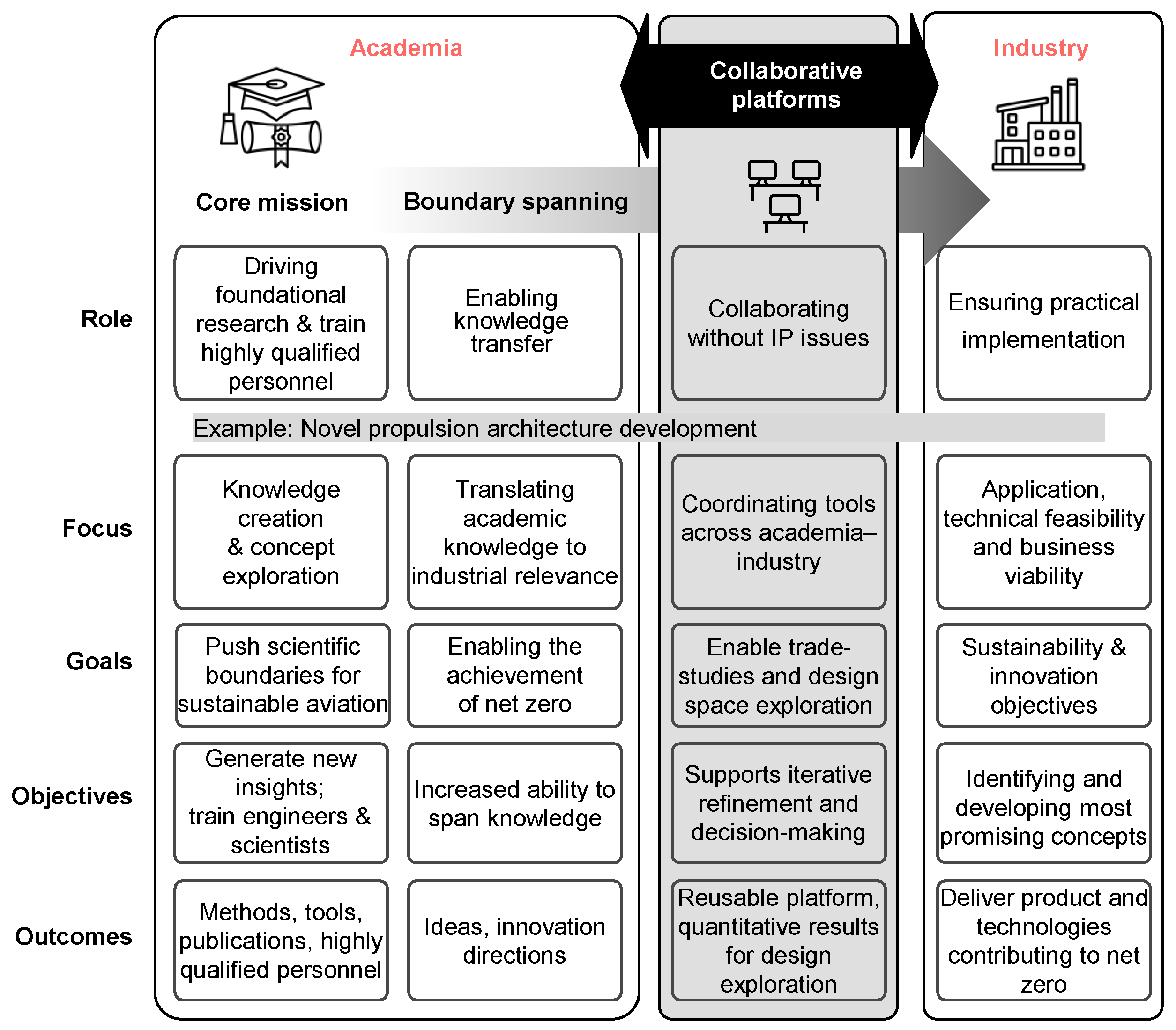 An Integrated Collaborative Framework for Distributed Multidisciplinary ...