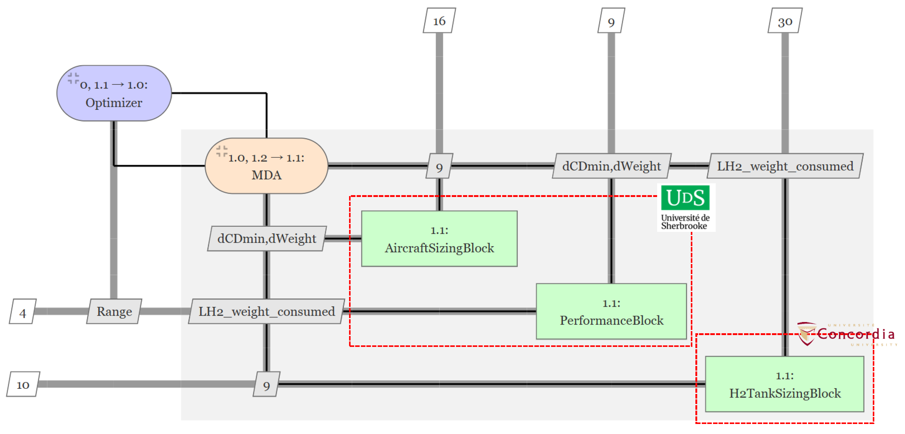 An Integrated Collaborative Framework for Distributed Multidisciplinary ...