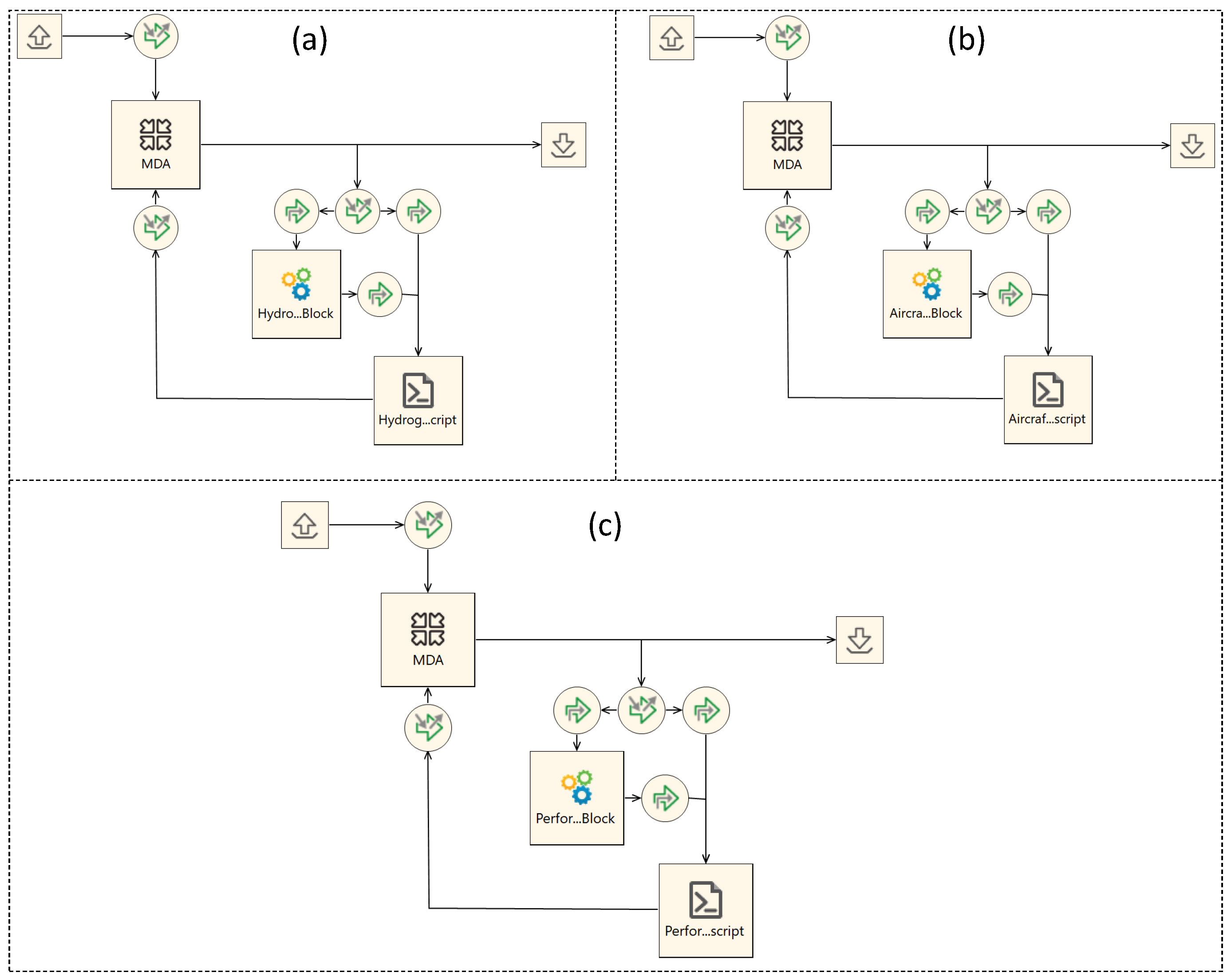 An Integrated Collaborative Framework for Distributed Multidisciplinary ...