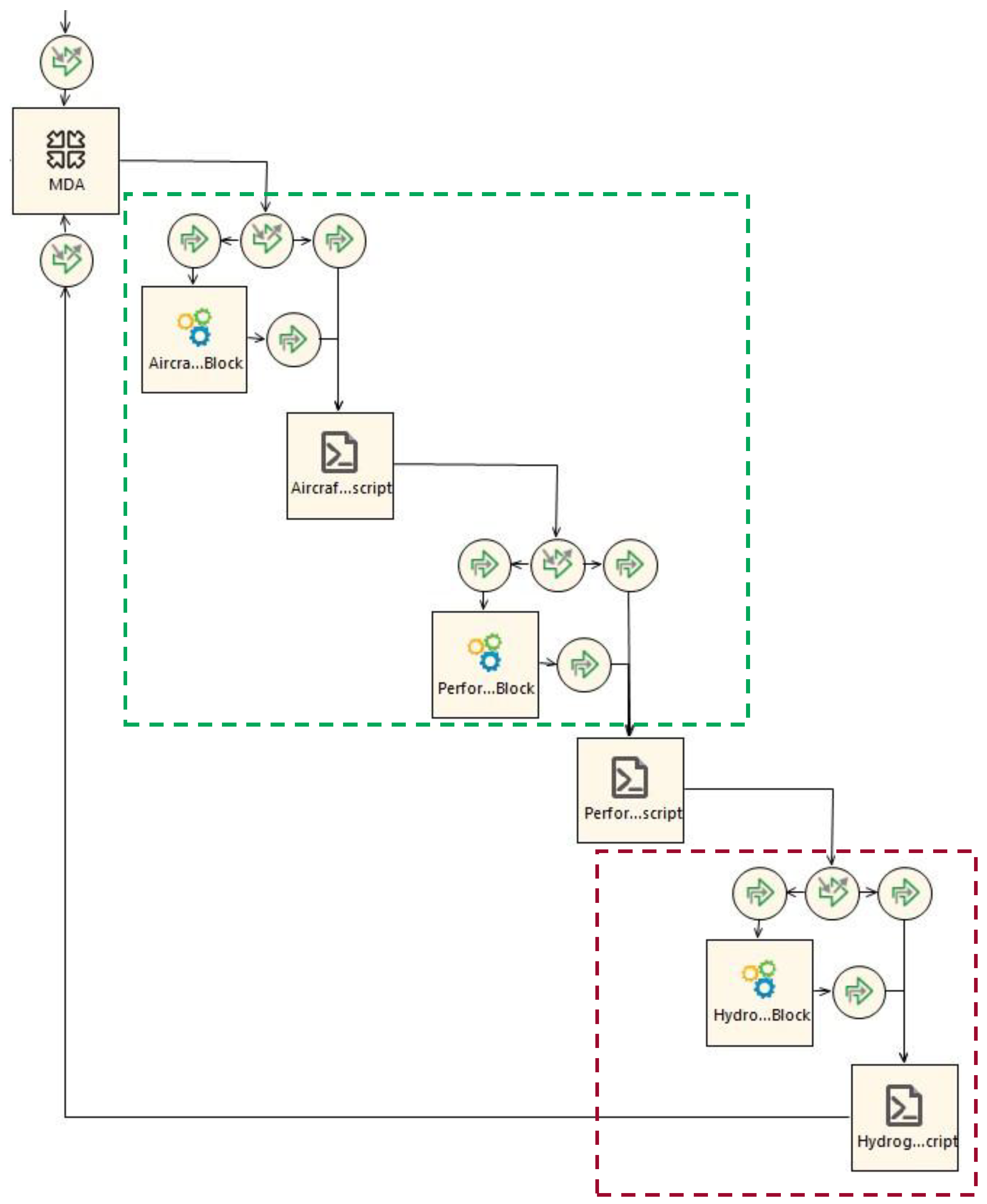 An Integrated Collaborative Framework for Distributed Multidisciplinary ...