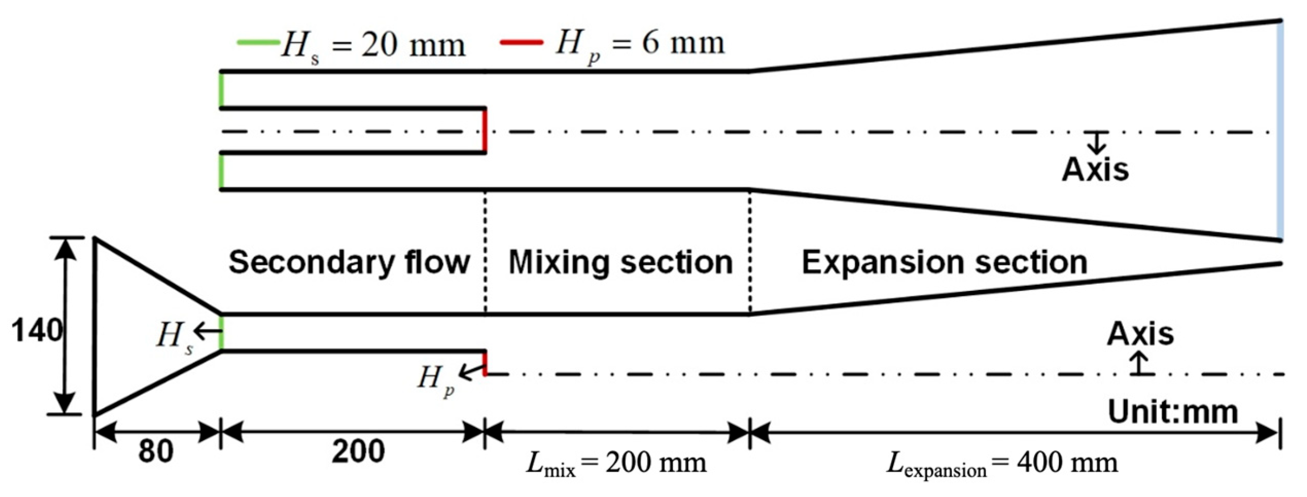 Influence of Total Temperature and Pressure on Ejector Flow Patterns in ...