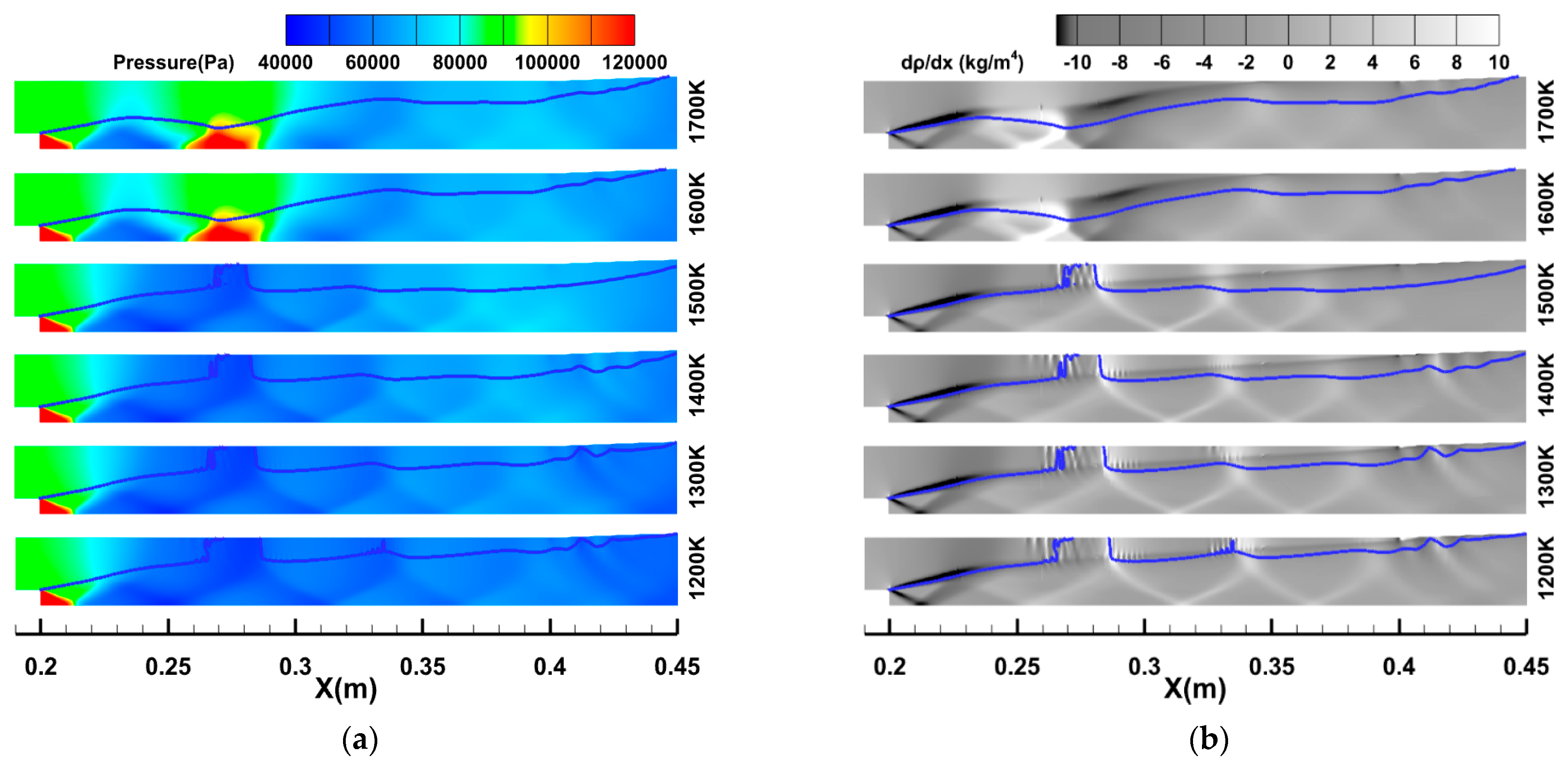 Influence of Total Temperature and Pressure on Ejector Flow Patterns in ...