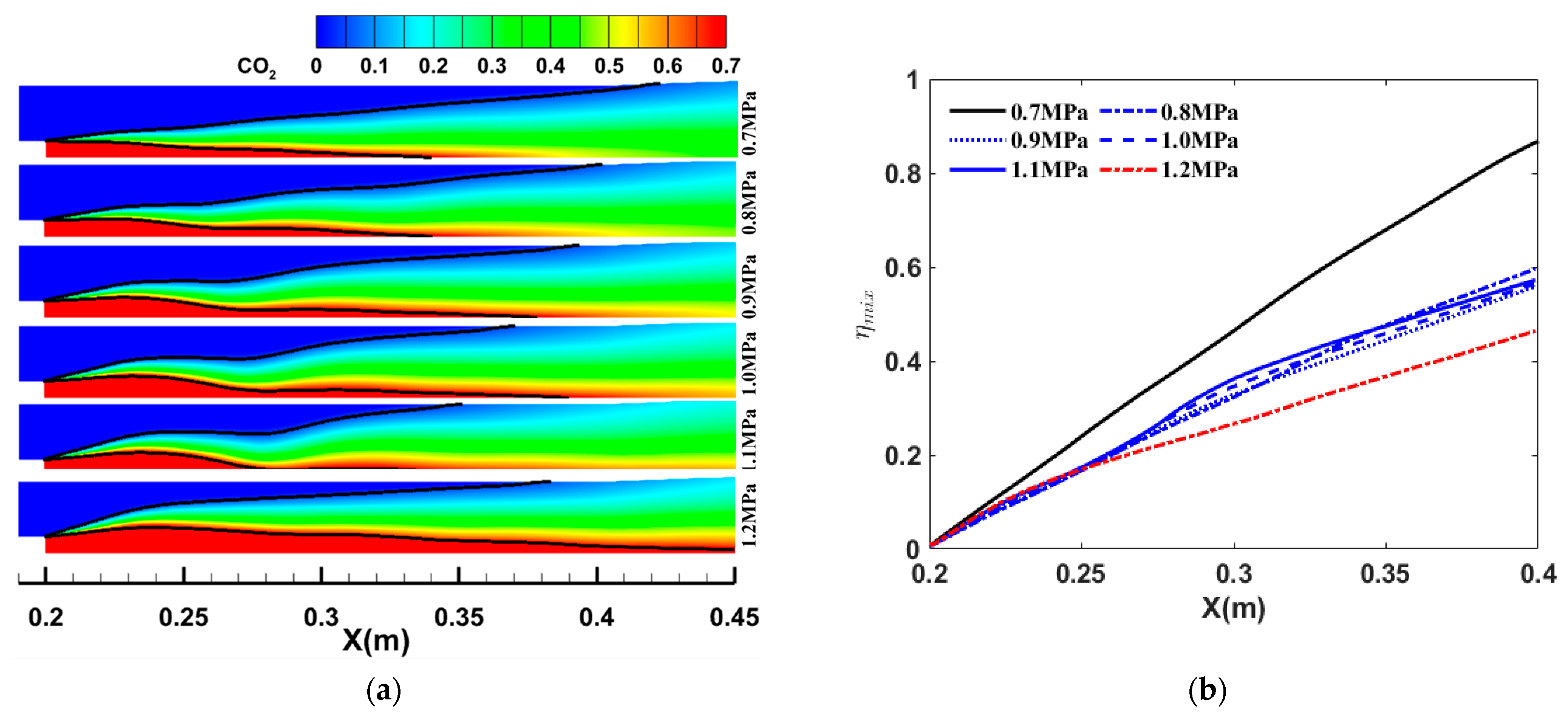 Influence of Total Temperature and Pressure on Ejector Flow Patterns in ...