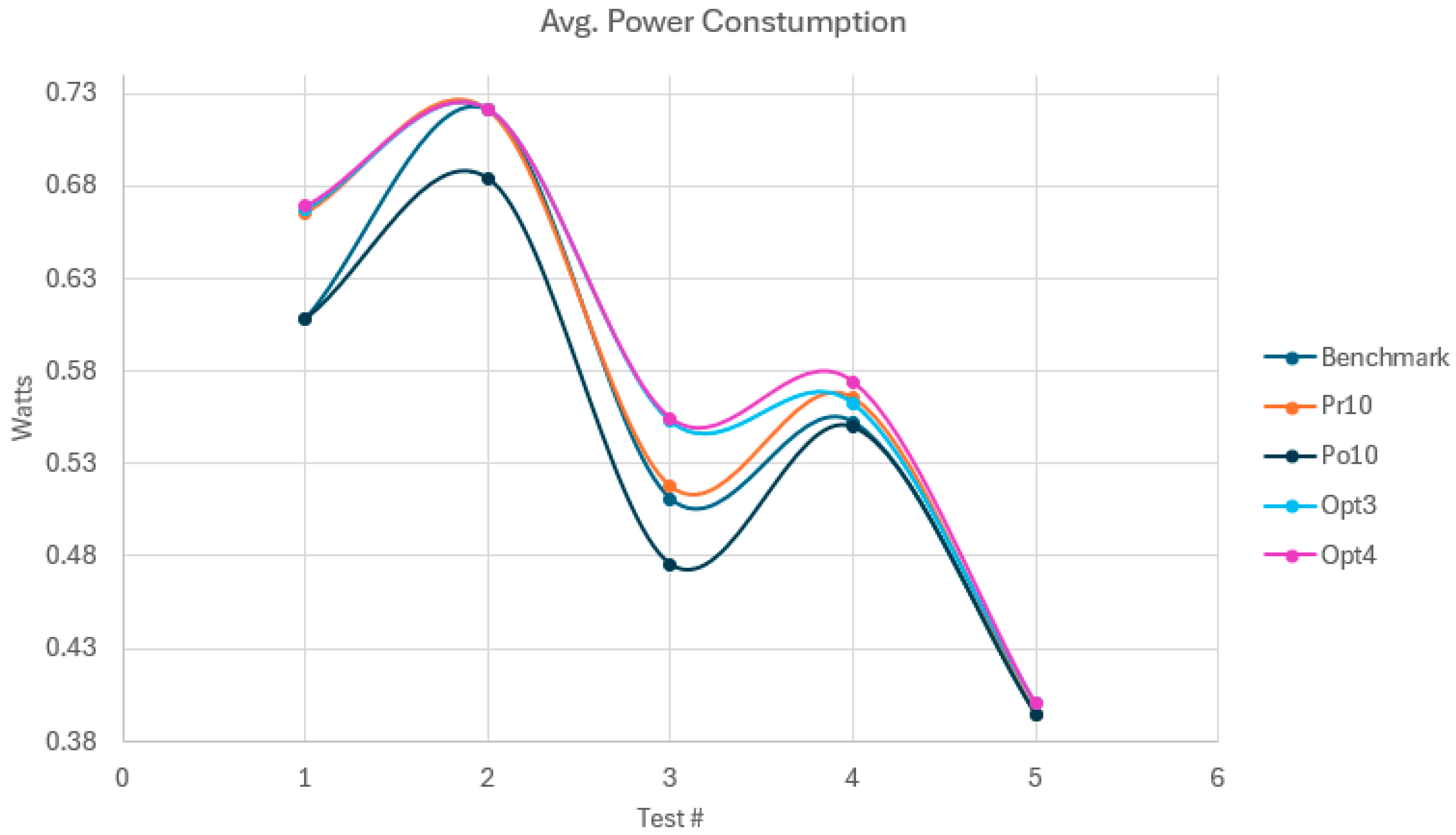 Evlen Re Design of a Real-Time, Heuristic-Based Scheduling and Power Management ...