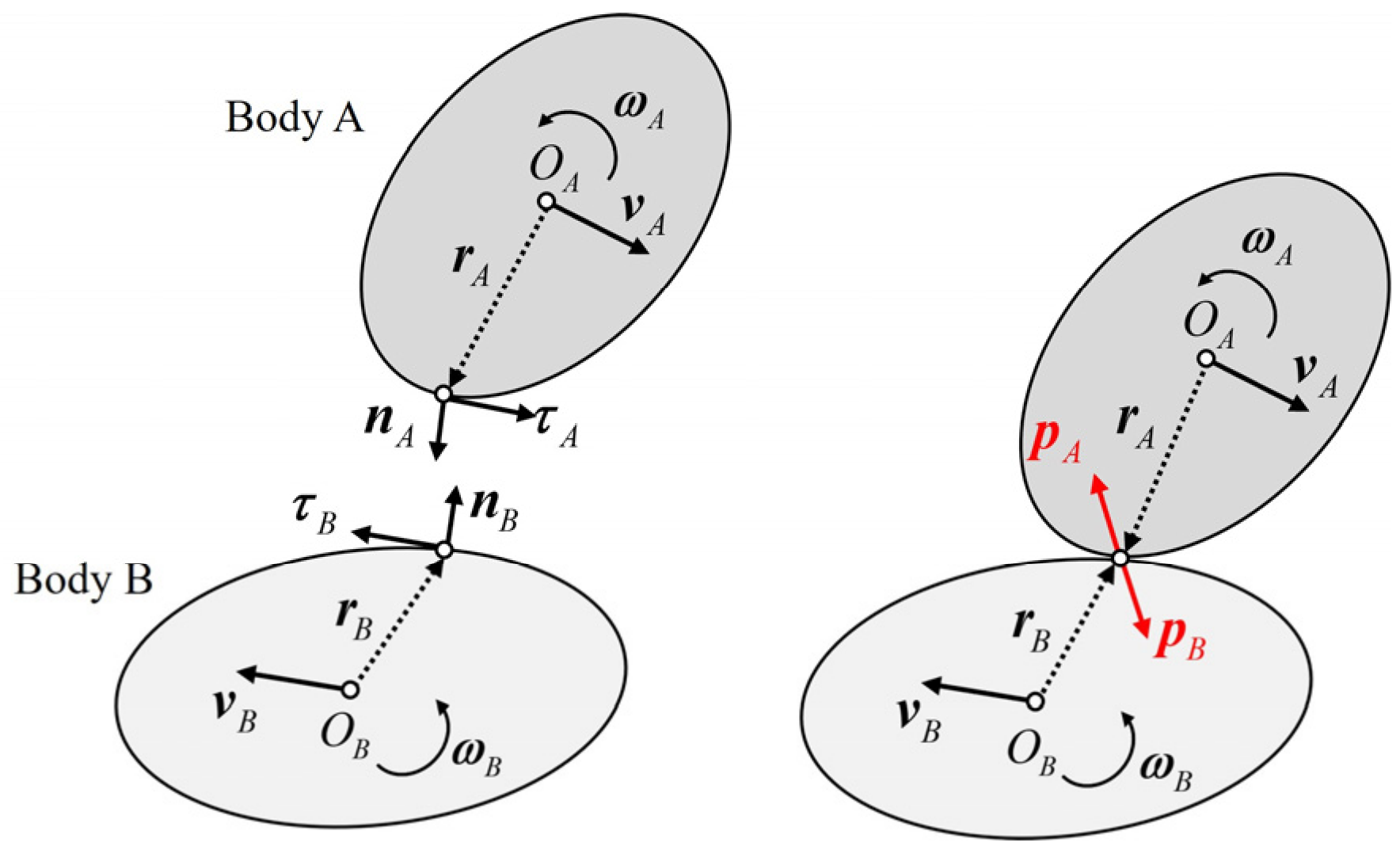 Numerical Simulation for Rigid Multi-Body Separation of Coupling ...