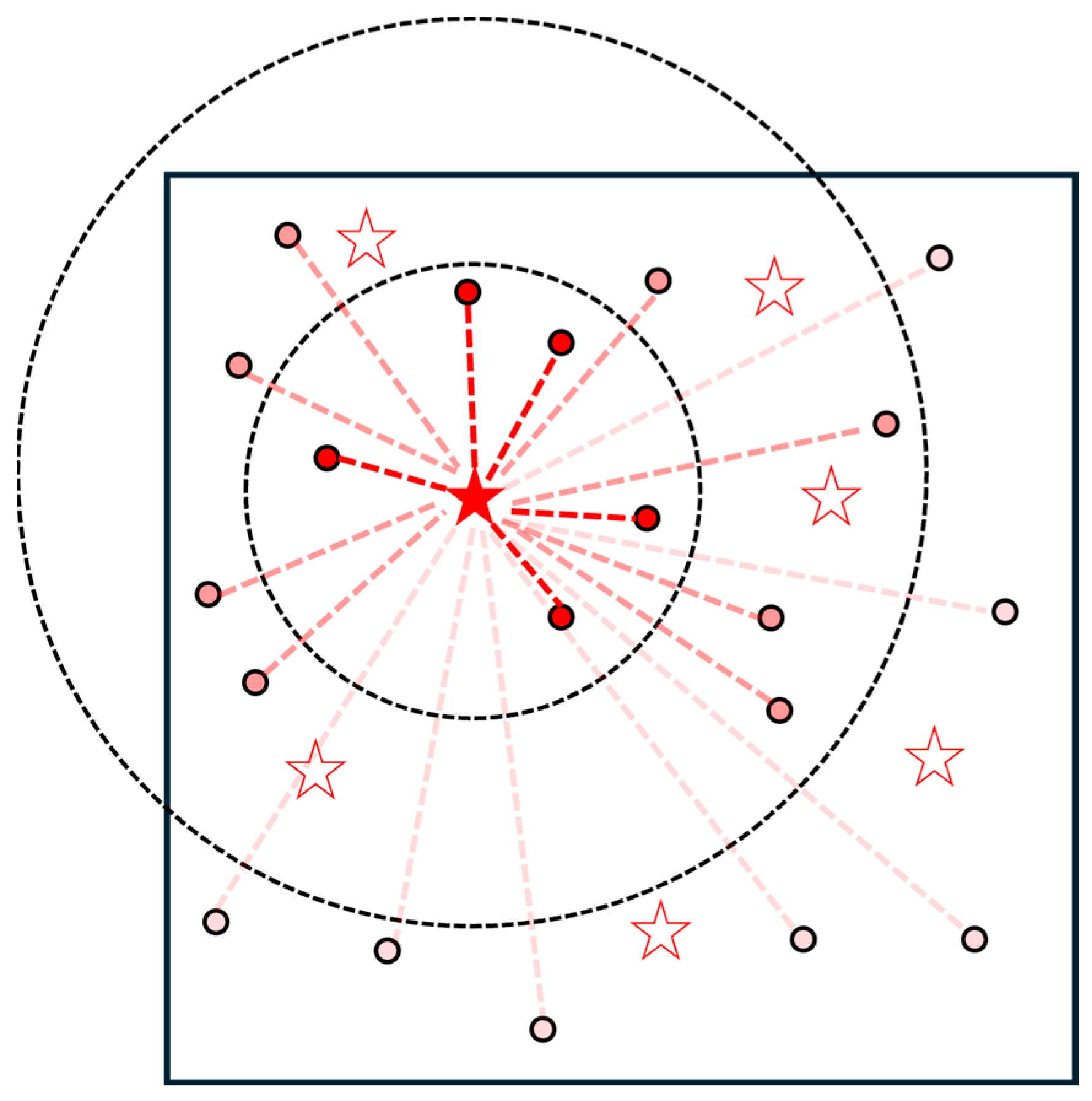 A Star Map Matching Method Based on Magnitude Stratification and Seed ...