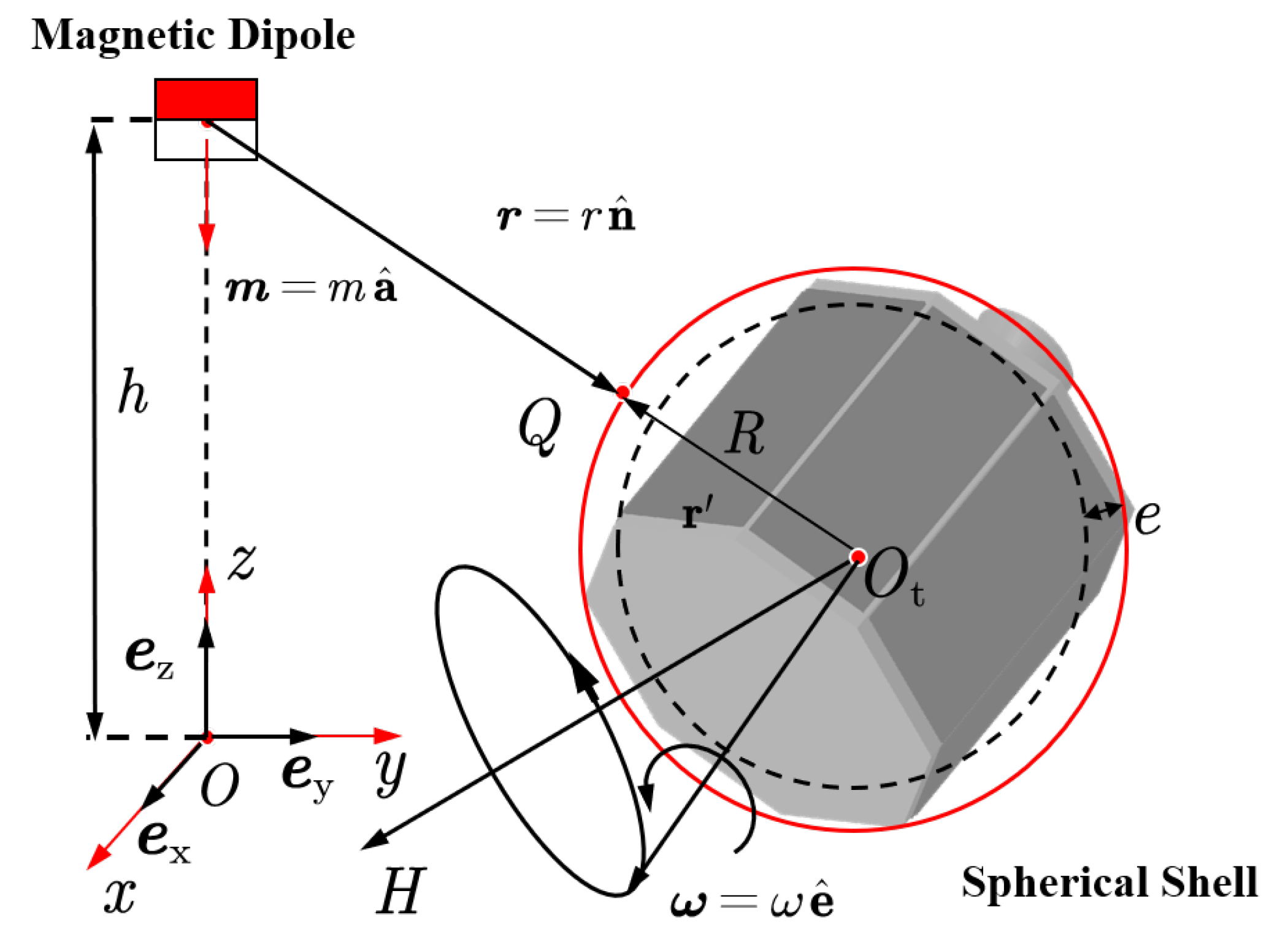 Softtorque Shell Data-Fitted Approximate Analytical Torque Model for Electromagnetic De ...