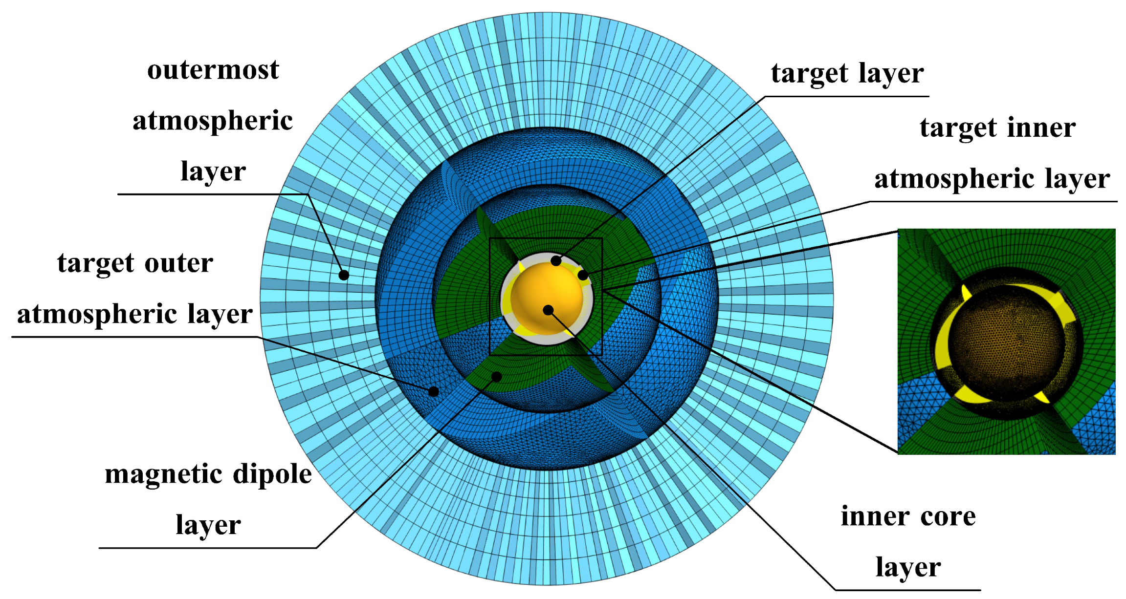 Softtorque Shell Data-Fitted Approximate Analytical Torque Model for Electromagnetic De ...