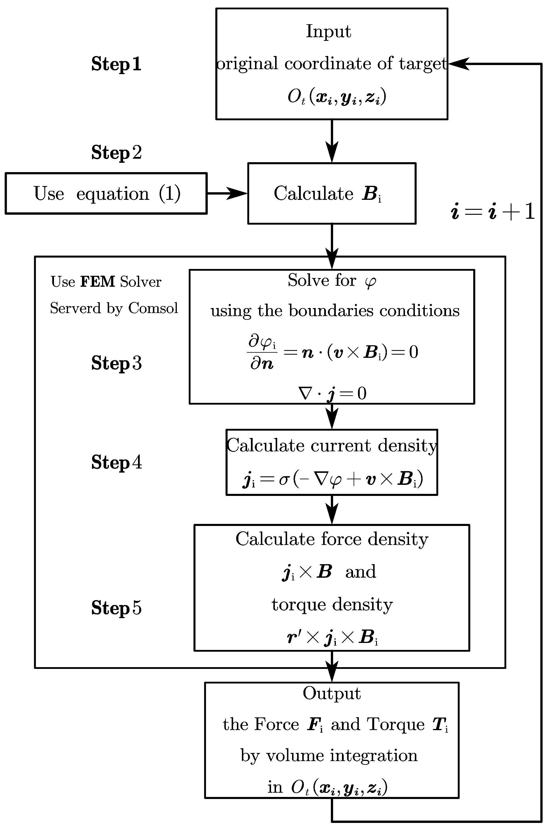 Softtorque Shell Data-Fitted Approximate Analytical Torque Model for Electromagnetic De ...