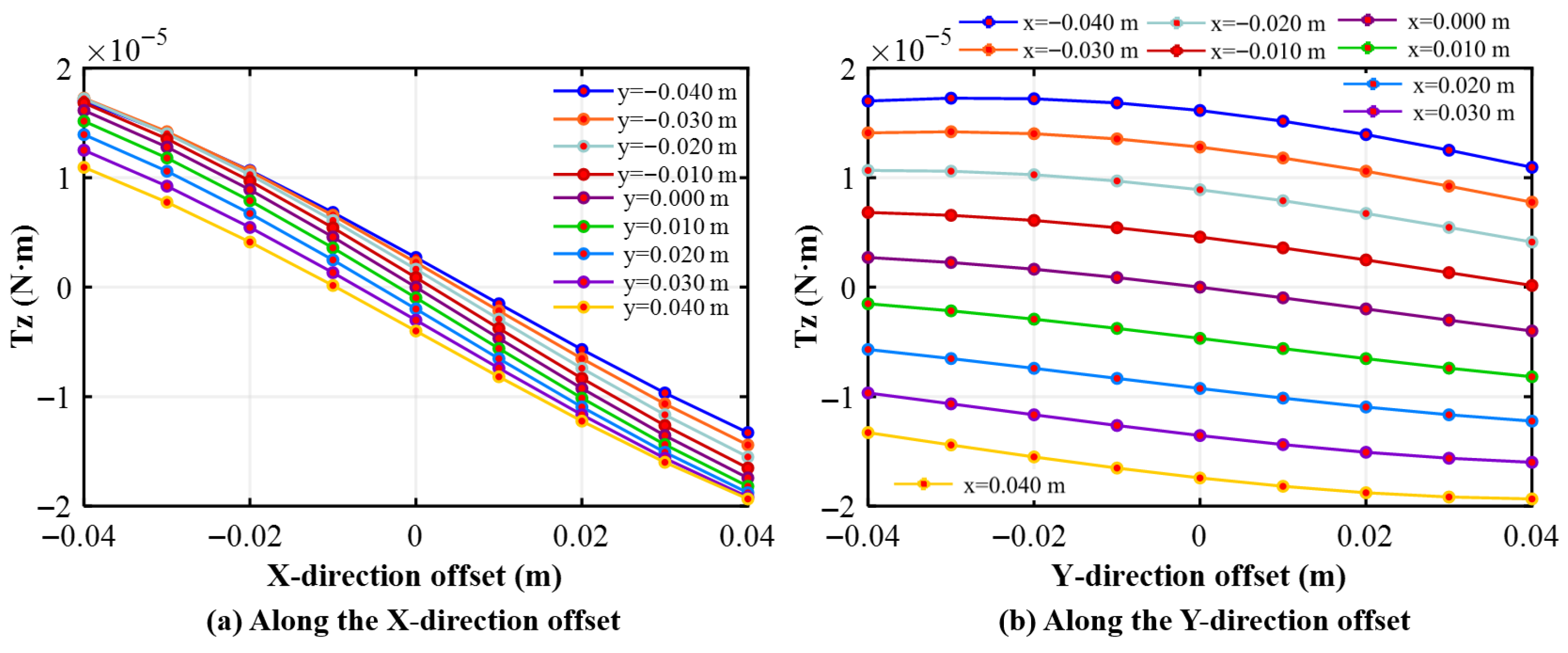 Softtorque Shell Data-Fitted Approximate Analytical Torque Model for Electromagnetic De ...