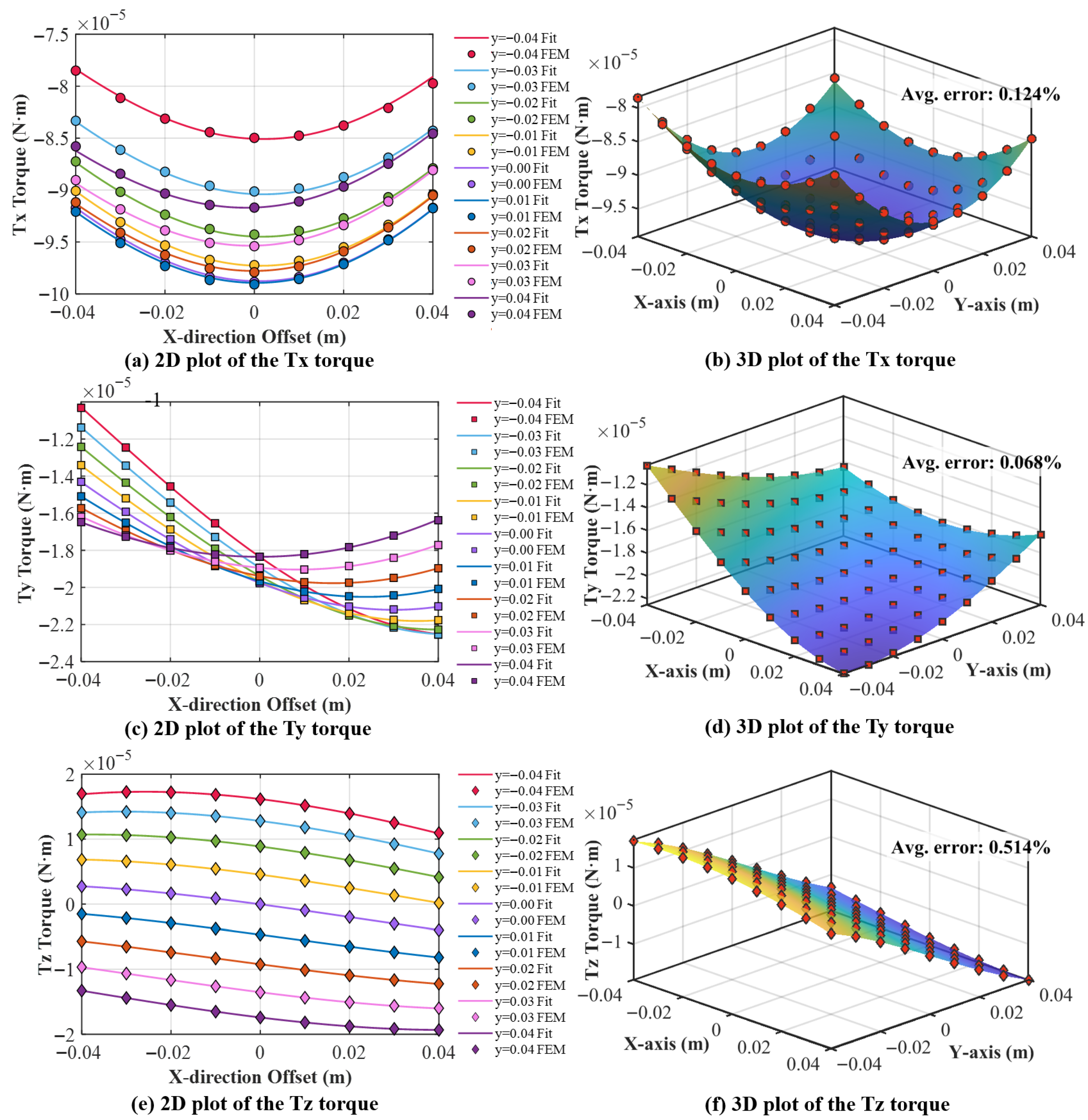 Softtorque Shell Data-Fitted Approximate Analytical Torque Model for Electromagnetic De ...