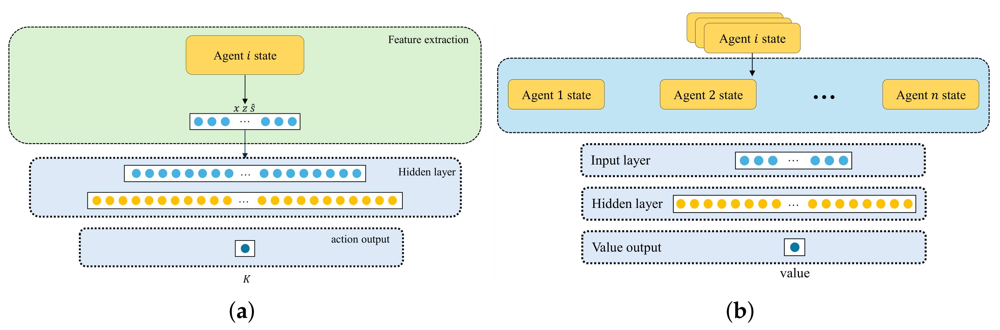 A Distributed Reinforcement Learning Method for Output Consensus of ...