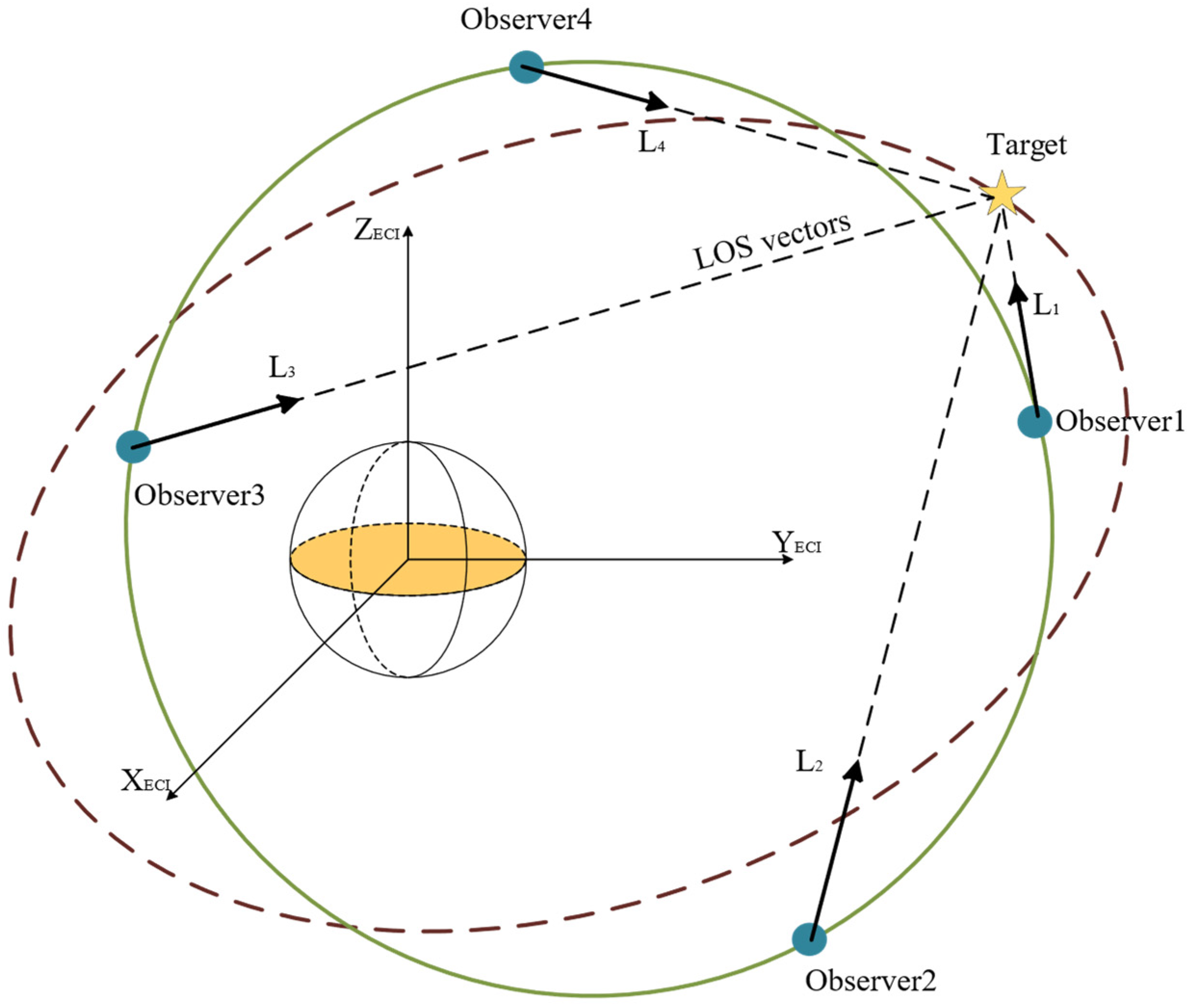 Ip Orbit System Adaptive Robust Orbit Determination Technology Based on Space-Based ...