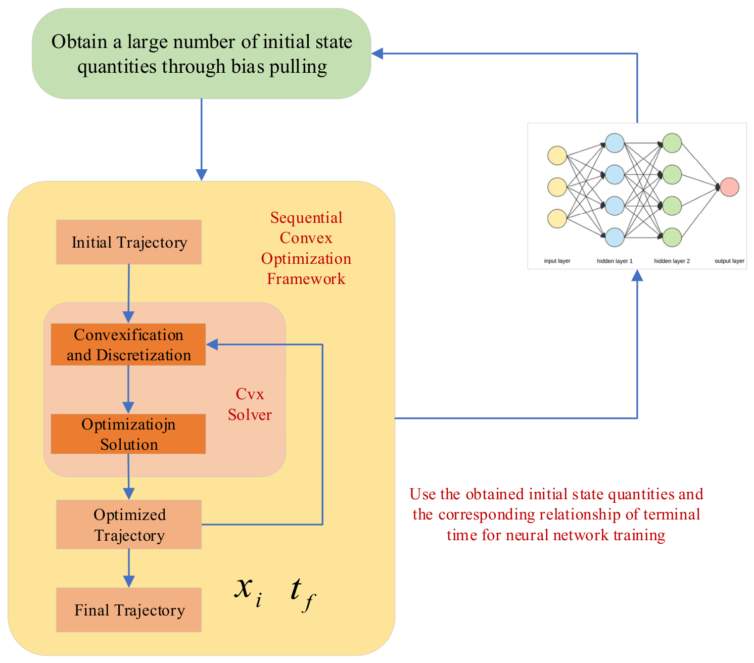 Reentry Vehicle Intelligent Trajectory Convex Optimization Method Based ...