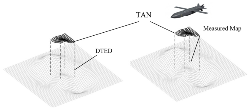 Research on a 2D TERCOM Method Based on an Improved Osprey Optimization ...