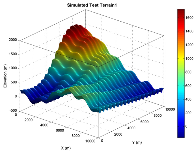 Research on a 2D TERCOM Method Based on an Improved Osprey Optimization ...