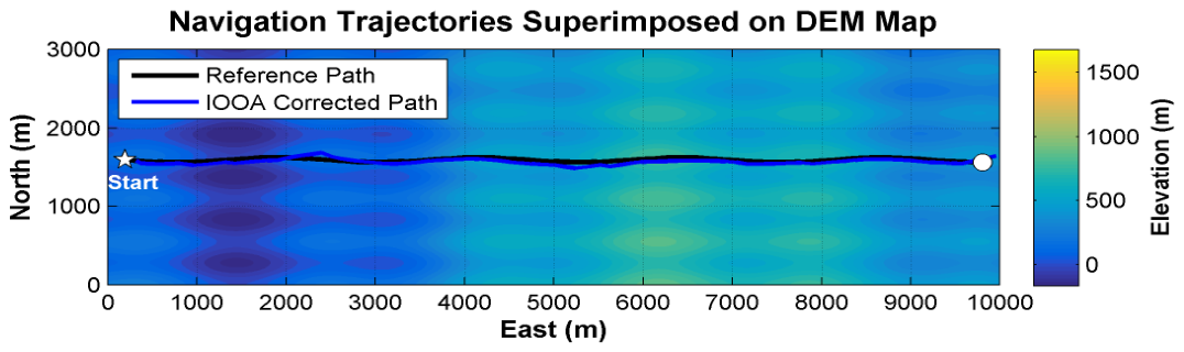 Research on a 2D TERCOM Method Based on an Improved Osprey Optimization ...
