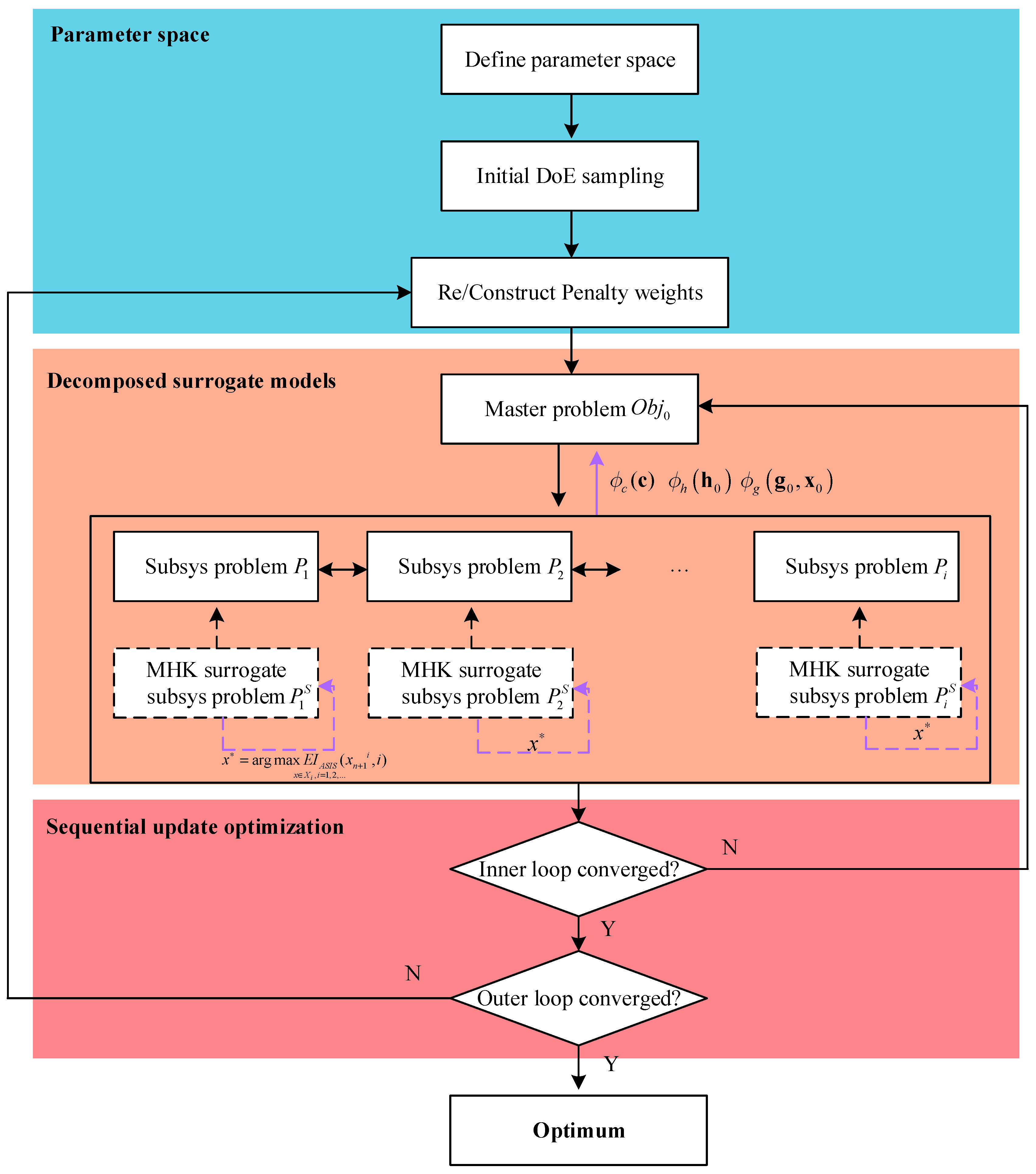 A Multi-Fidelity Kriging-Based Experiment Optimization Framework with ...