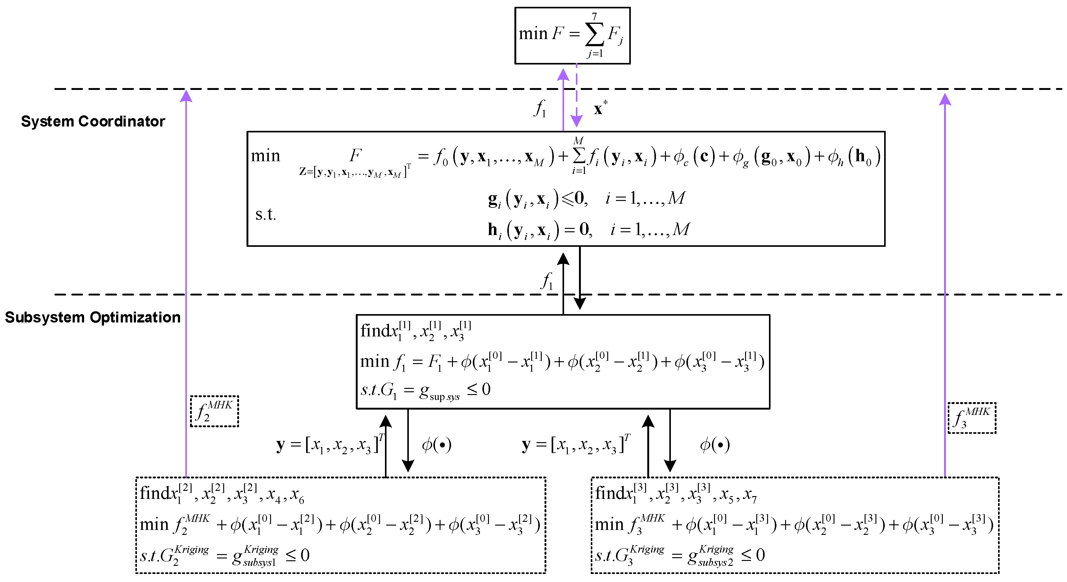 A Multi-Fidelity Kriging-Based Experiment Optimization Framework with ...