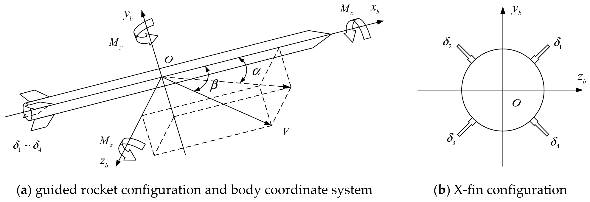 Adaptive Decoupling Control for Three-Channel Autopilot of Guided Rockets