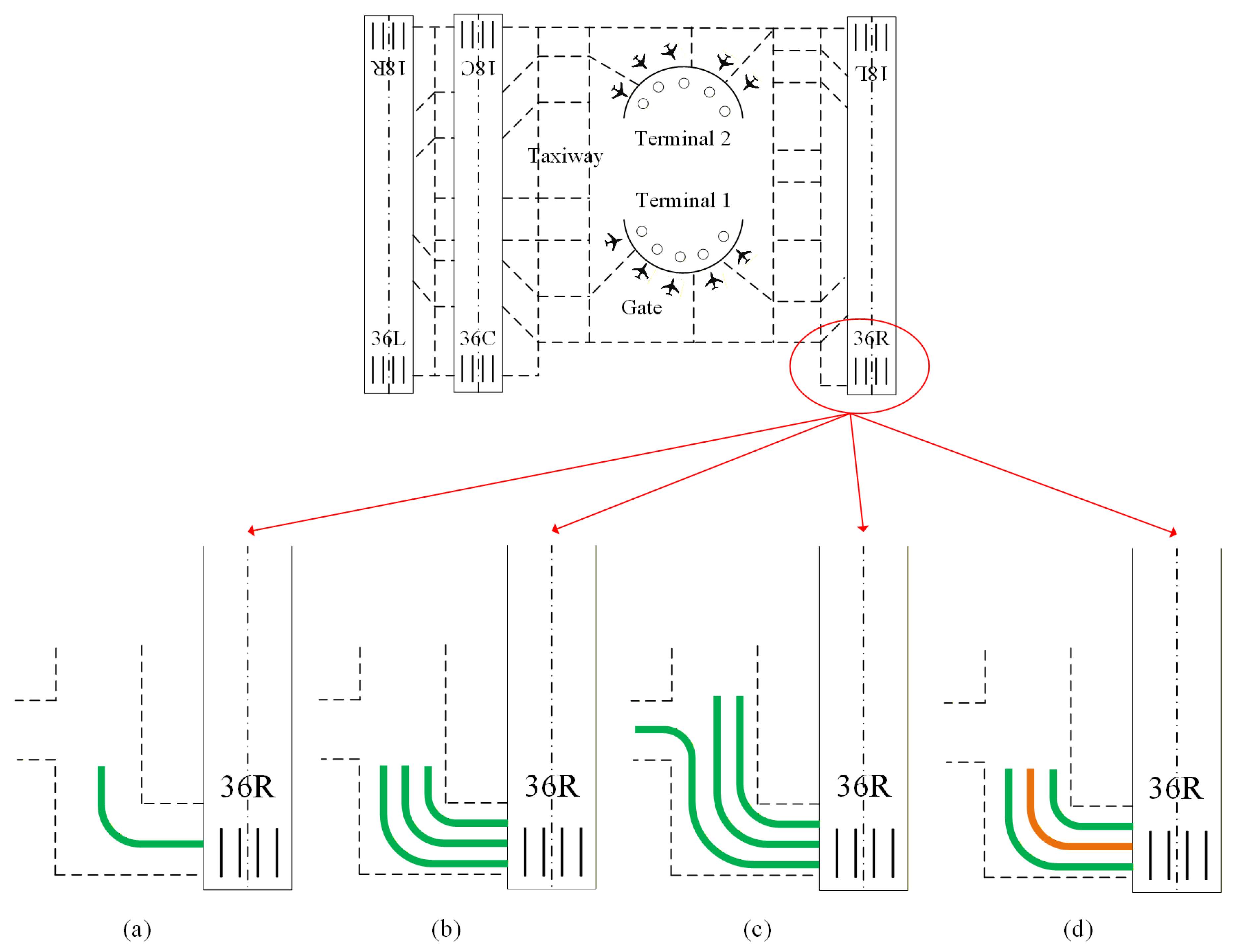Demand and Capacity Management of Runway Systems: A Review